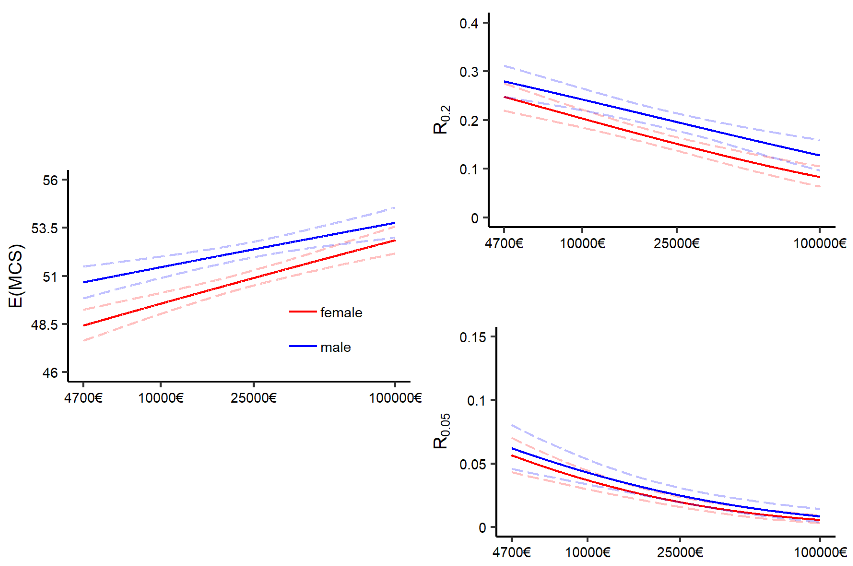 Ijerph 16 04009 g003