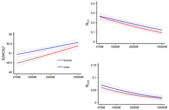 Ijerph 16 04009 g0a3