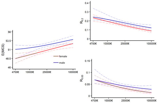 Ijerph 16 04009 g0a4