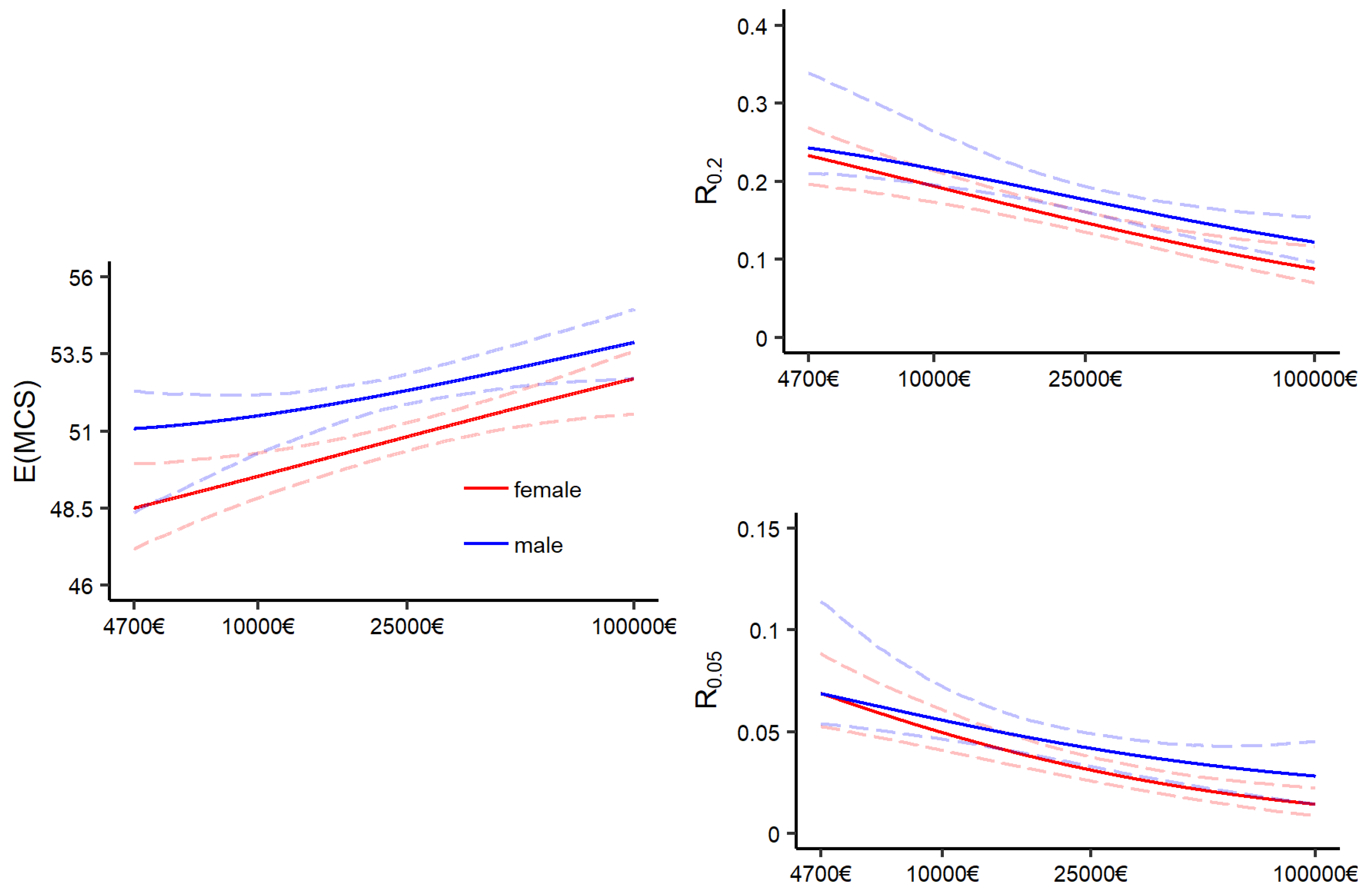 Ijerph 16 04009 g0a4