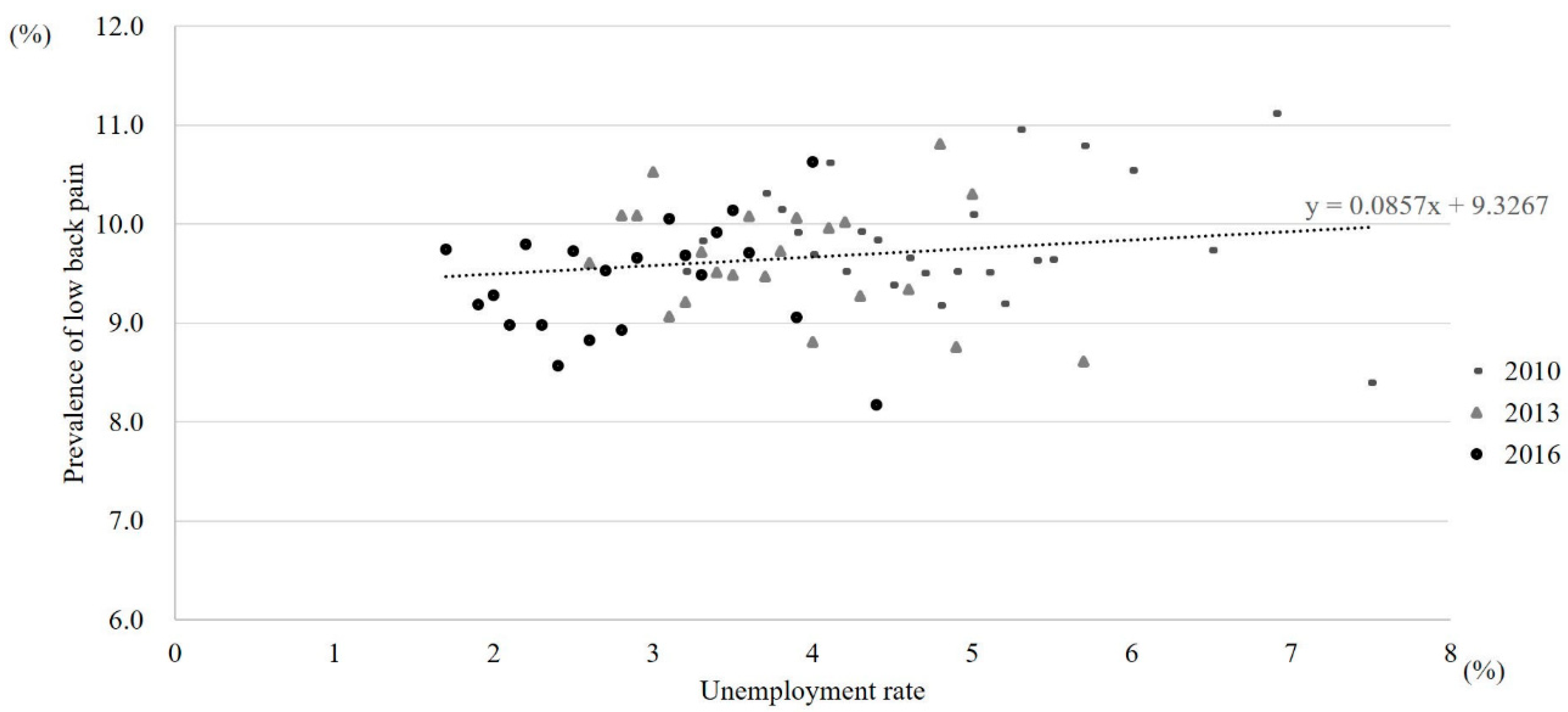 Ijerph 16 04016 g002 Ijerph 16 04016 g002