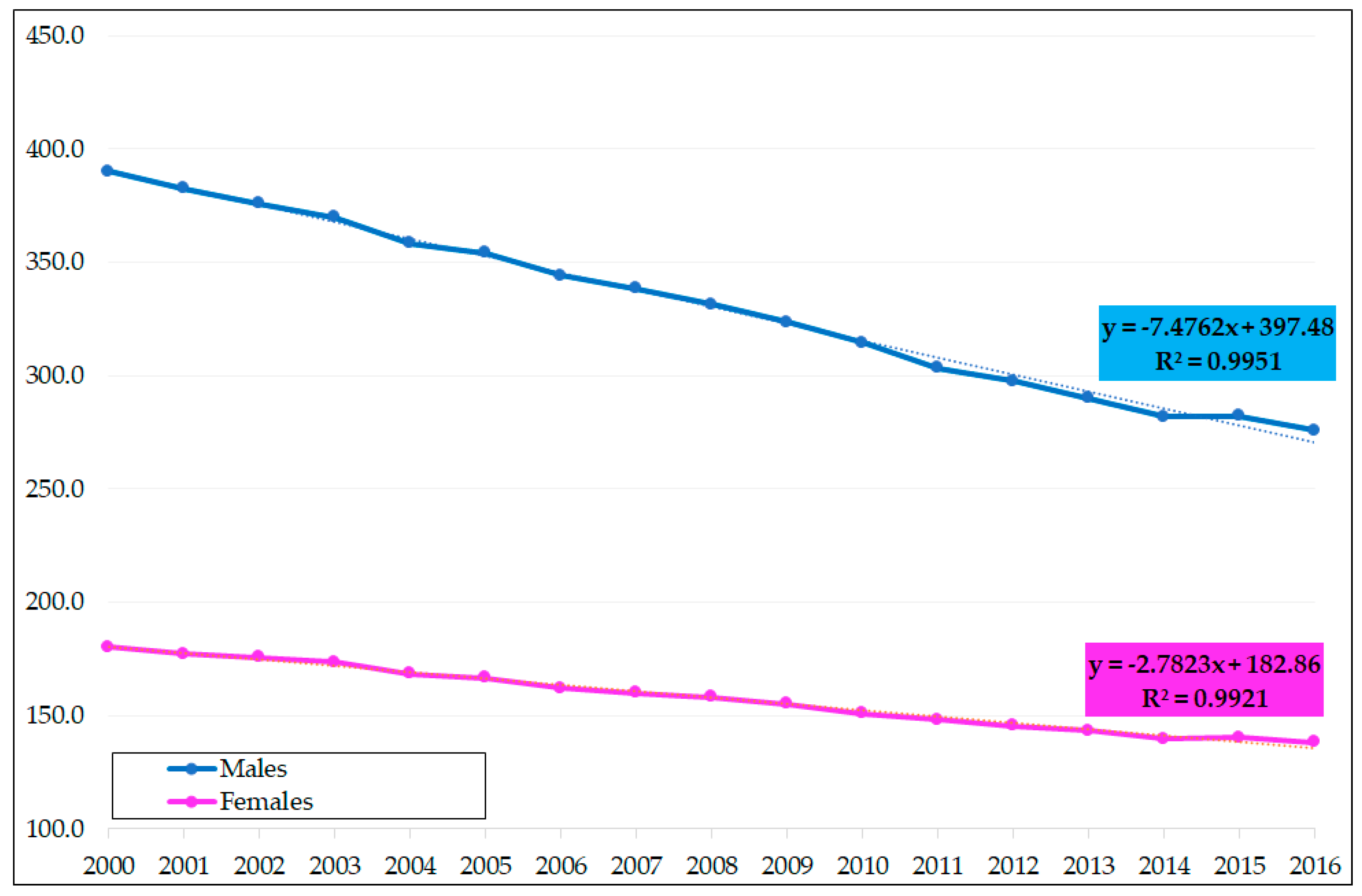 Ijerph 16 04021 g001