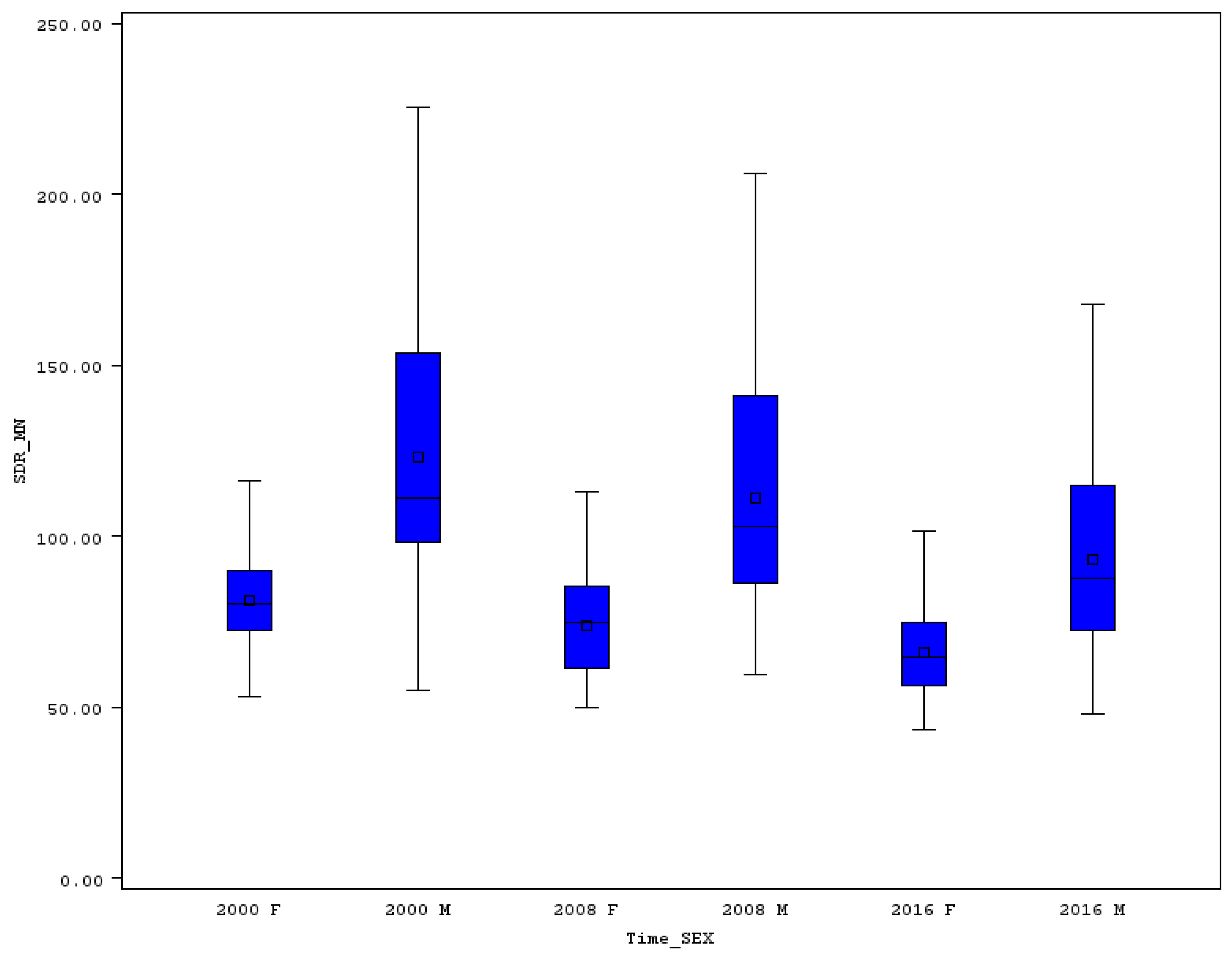 Ijerph 16 04021 g003