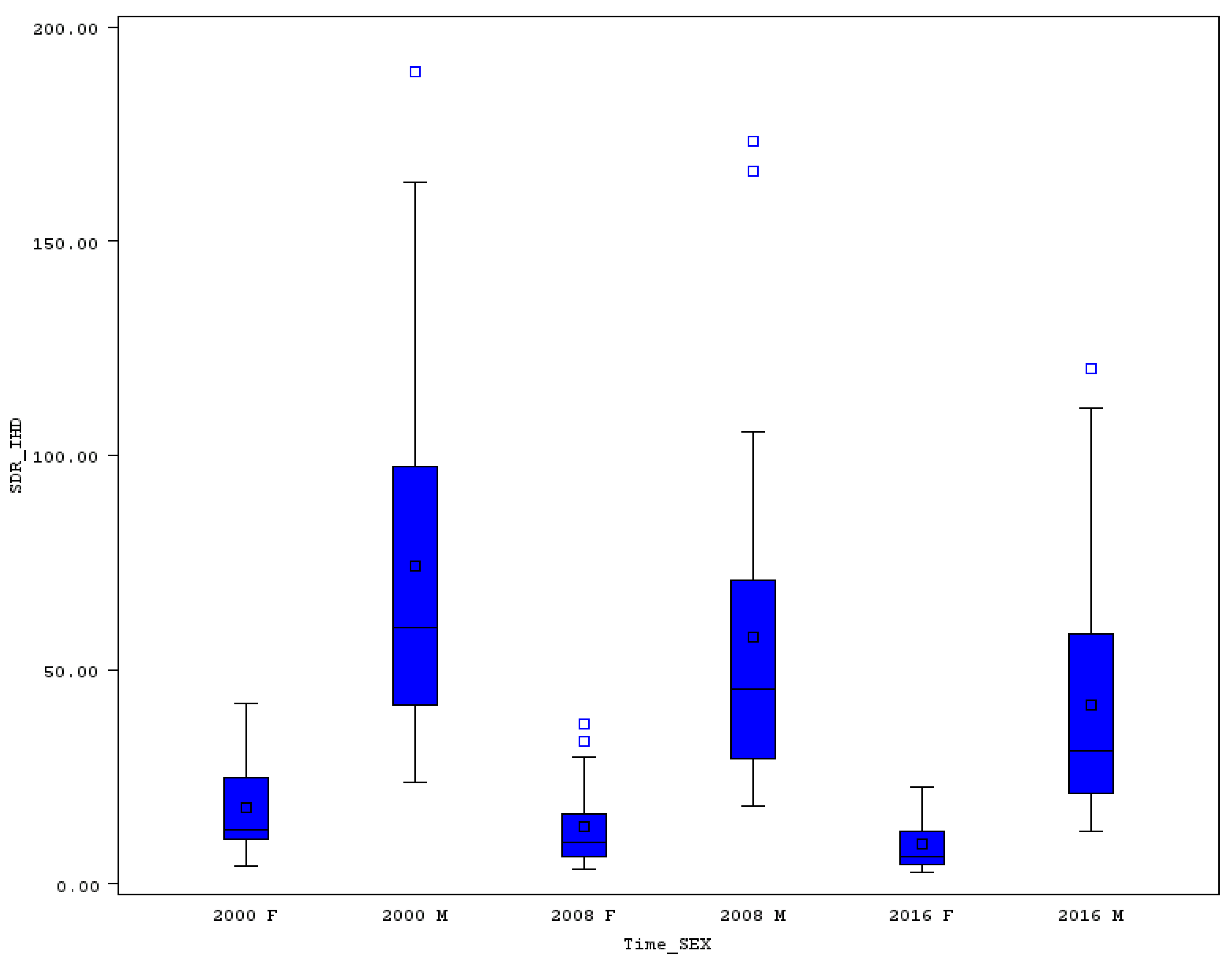 Ijerph 16 04021 g004