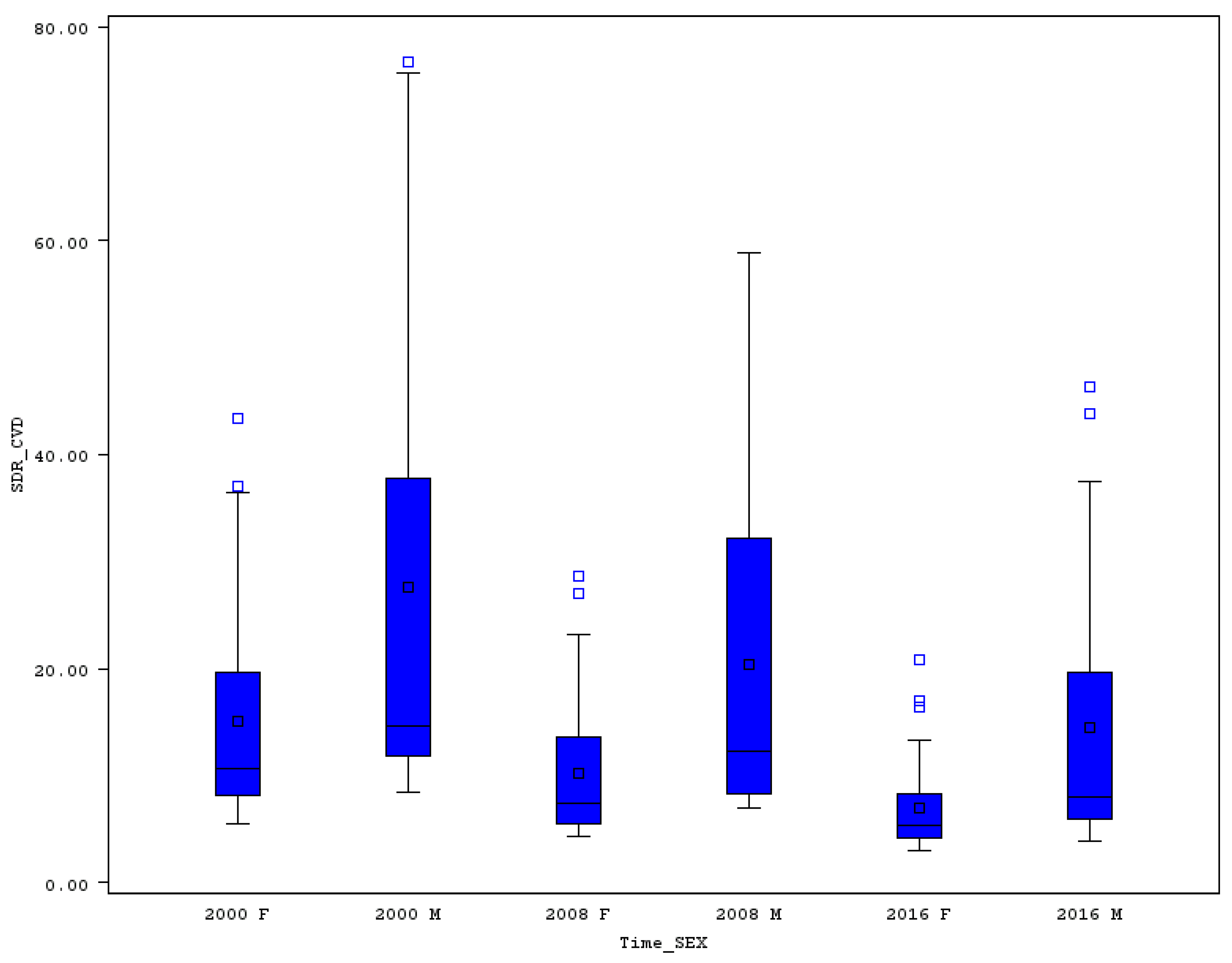 Ijerph 16 04021 g005
