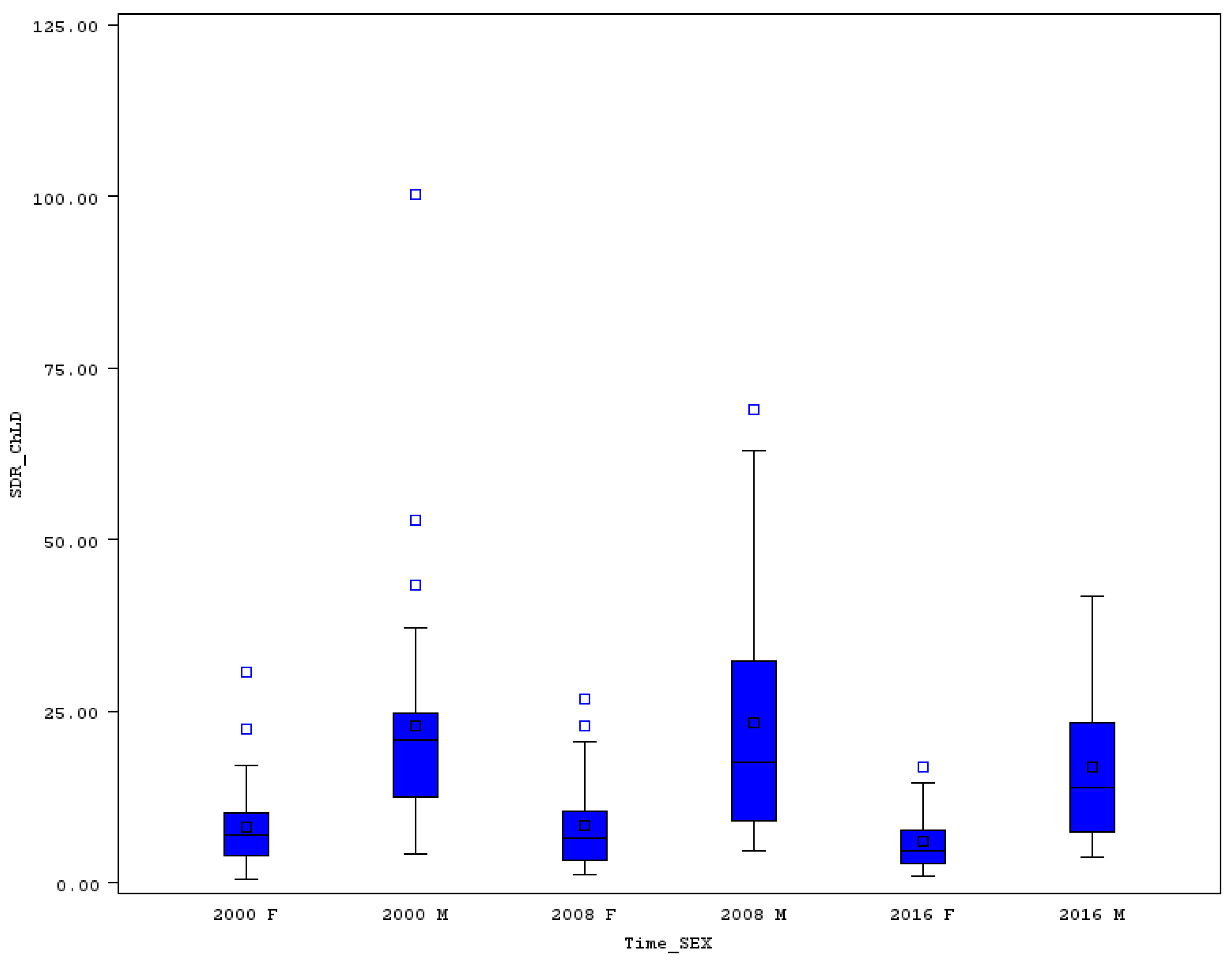 Ijerph 16 04021 g006