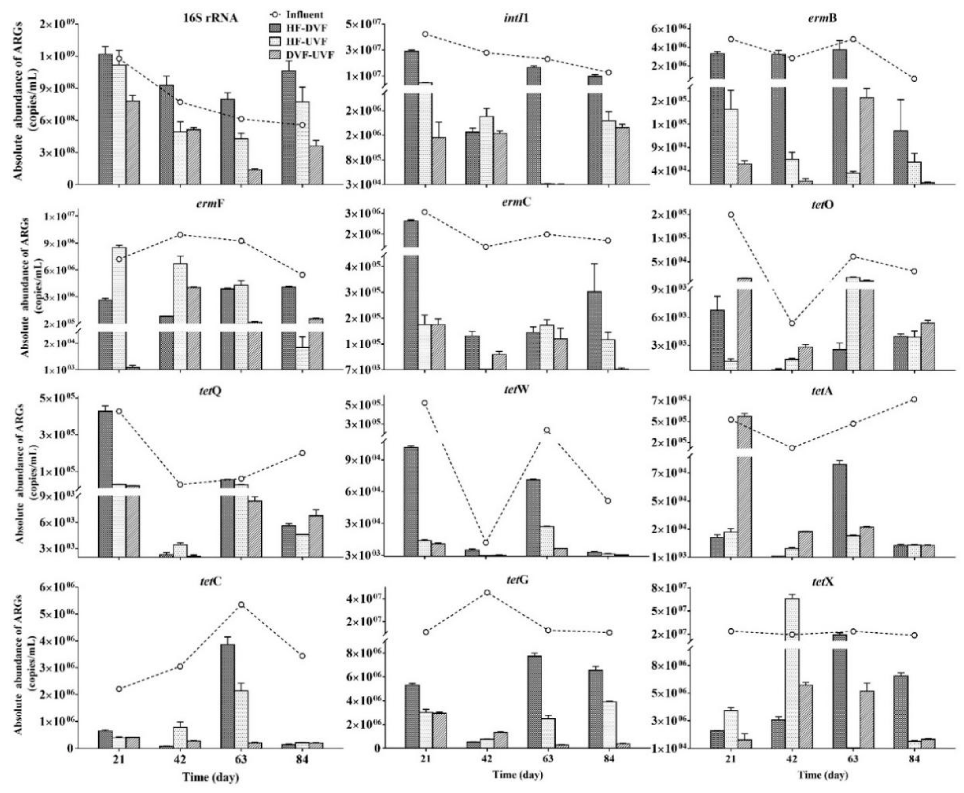 Ijerph 16 04030 g002 Ijerph 16 04030 g002