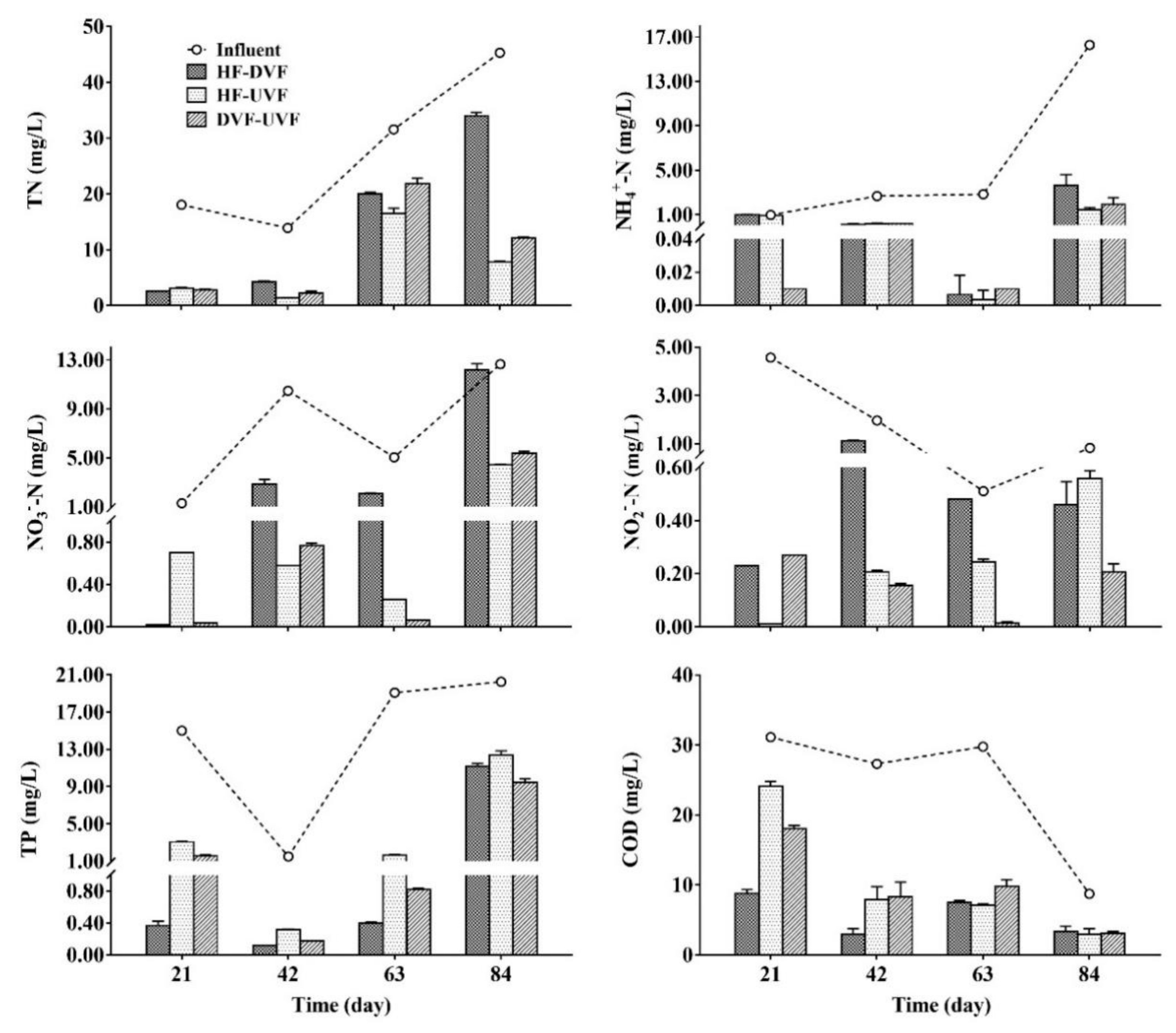 Ijerph 16 04030 g003 Ijerph 16 04030 g003