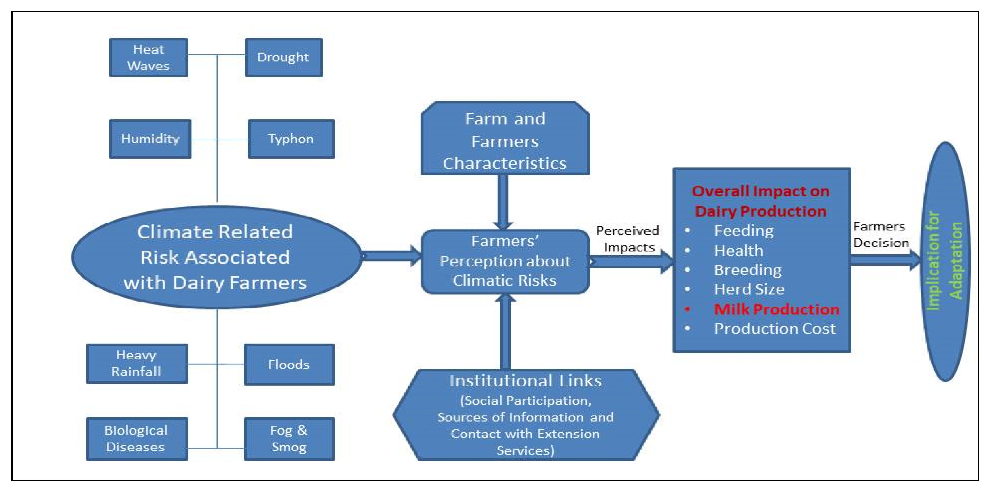 Ijerph 16 04036 g001