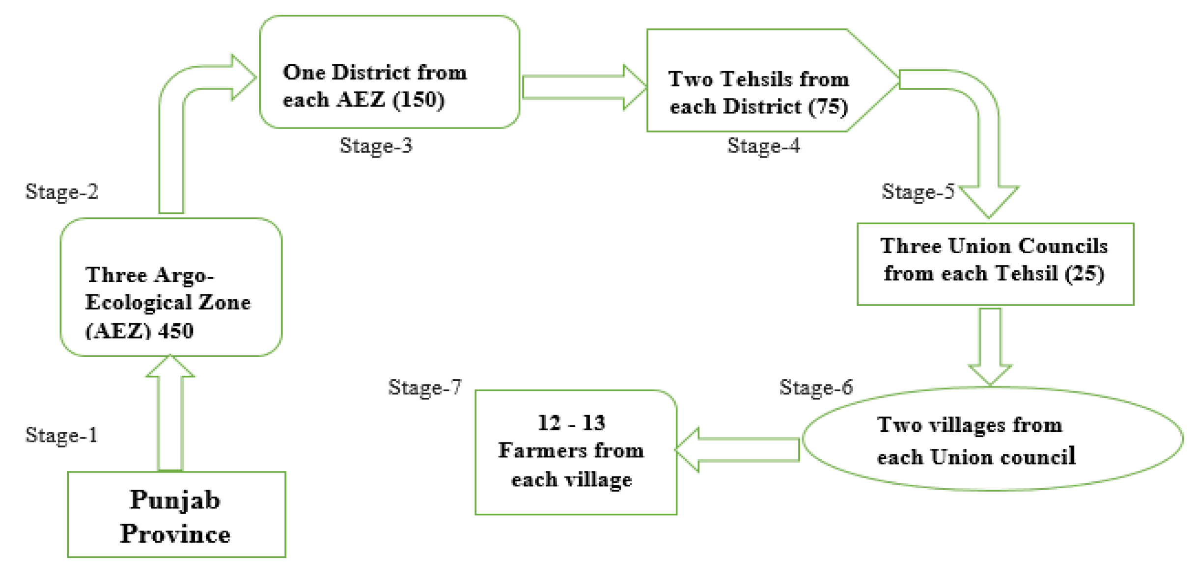 Ijerph 16 04036 g003