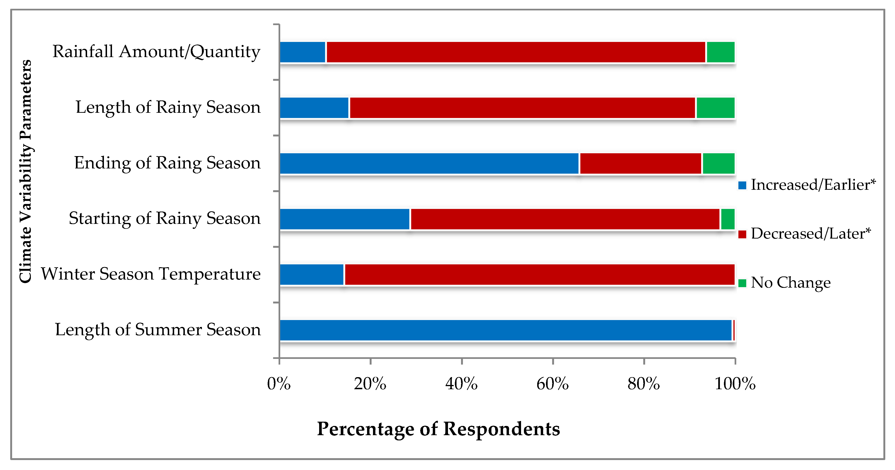 Ijerph 16 04036 g005