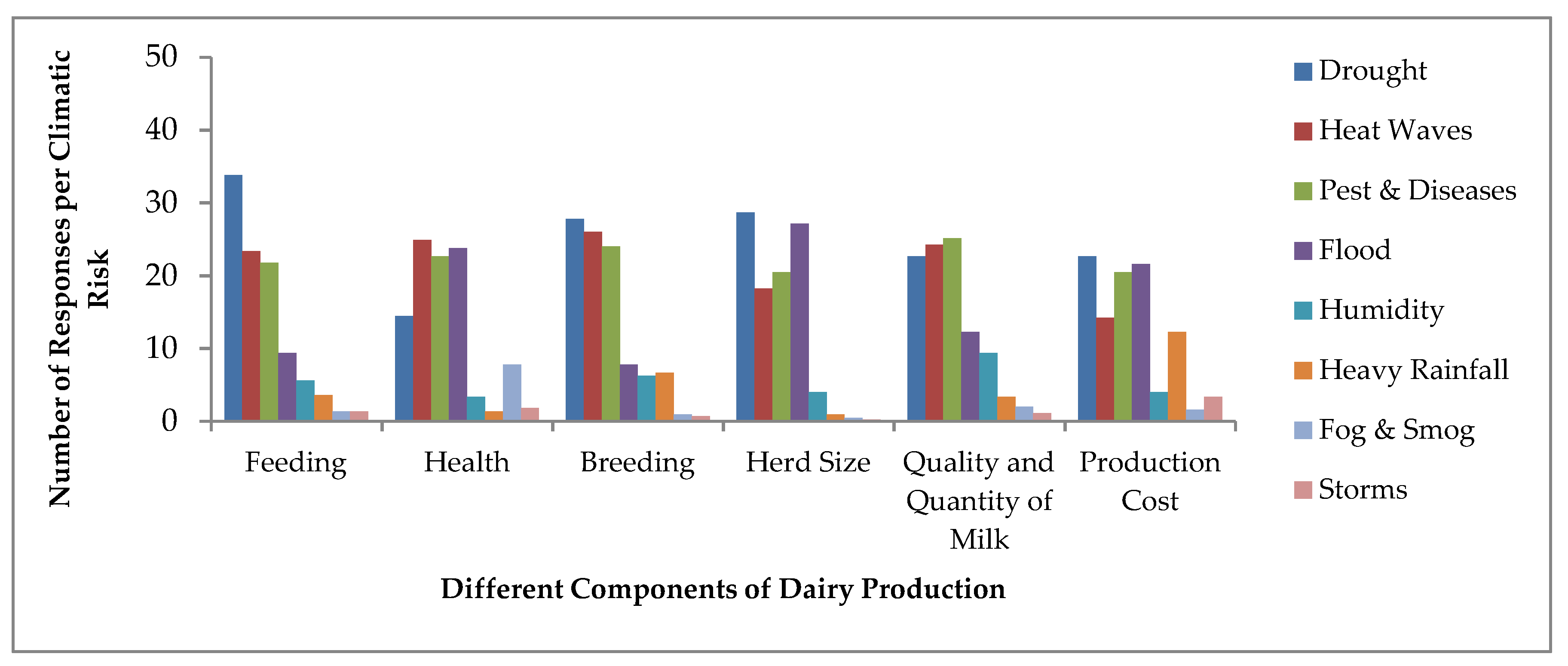 Ijerph 16 04036 g007