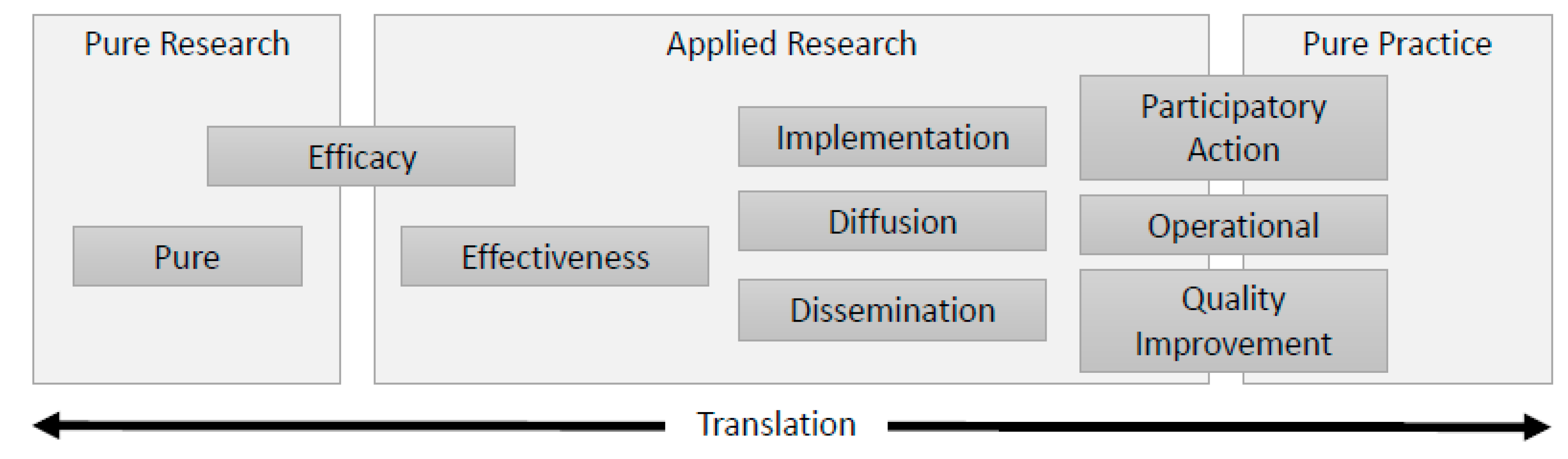Ijerph 16 04049 g001 Ijerph 16 04049 g001