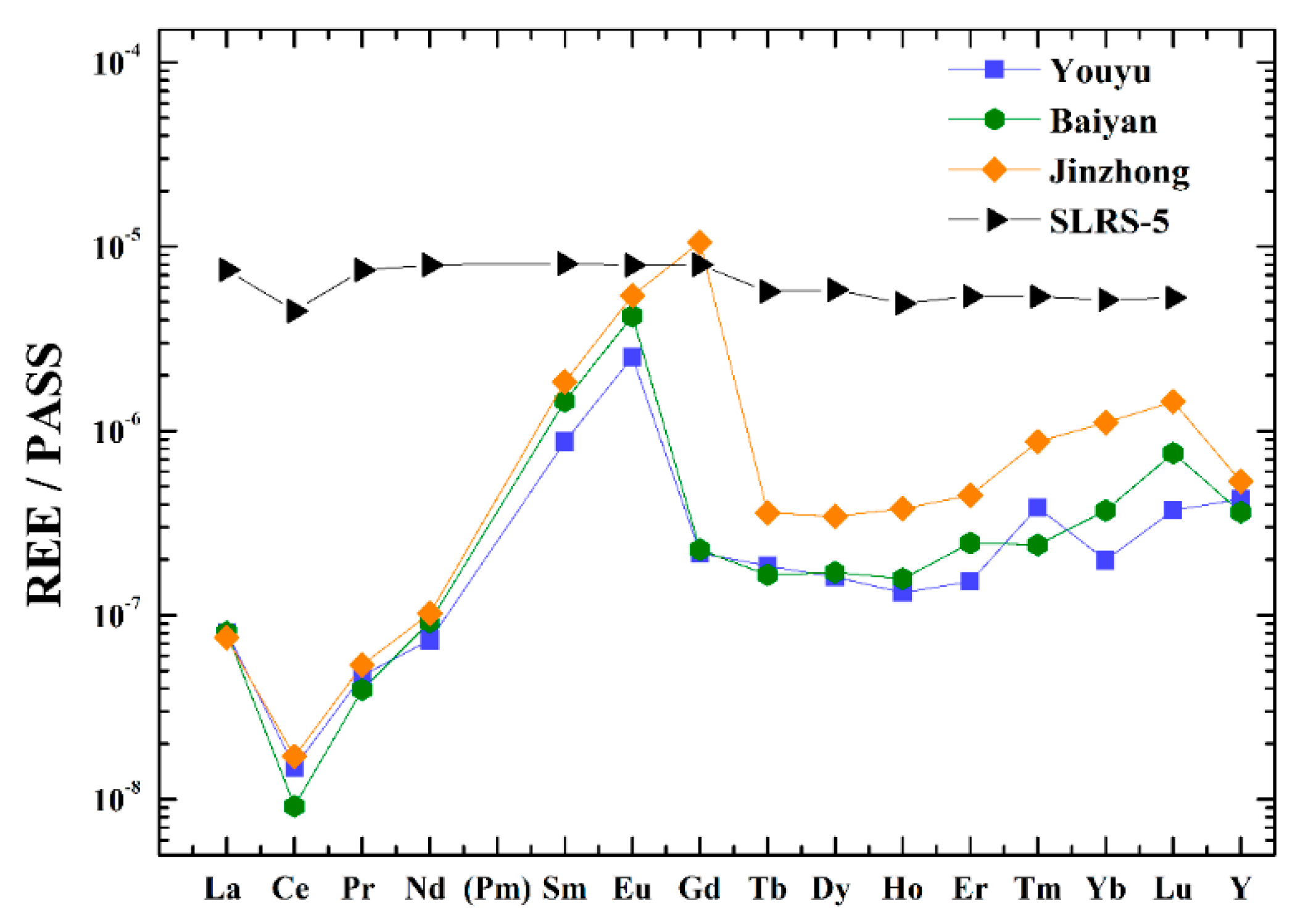 Ijerph 16 04052 g002