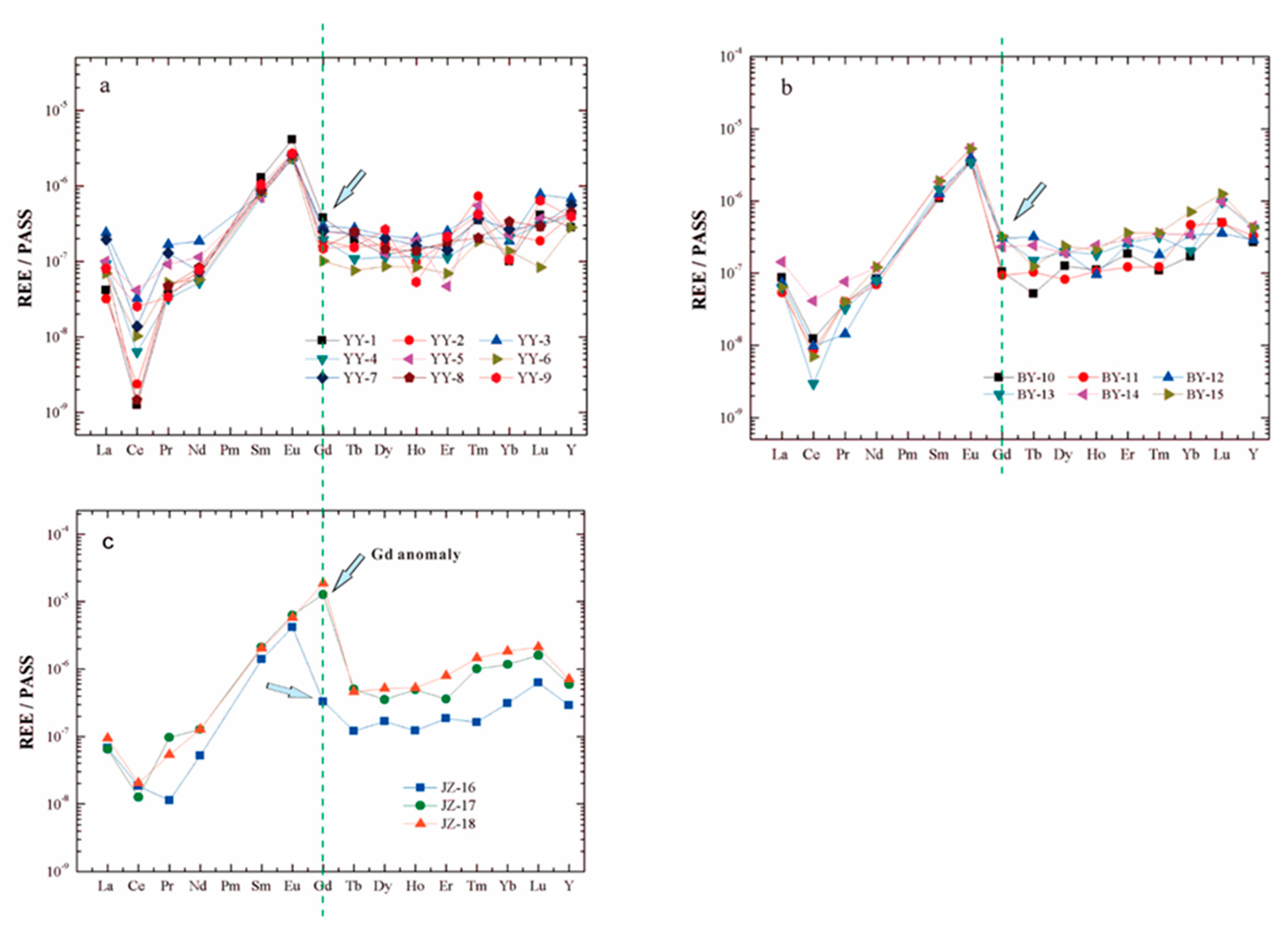 Ijerph 16 04052 g003