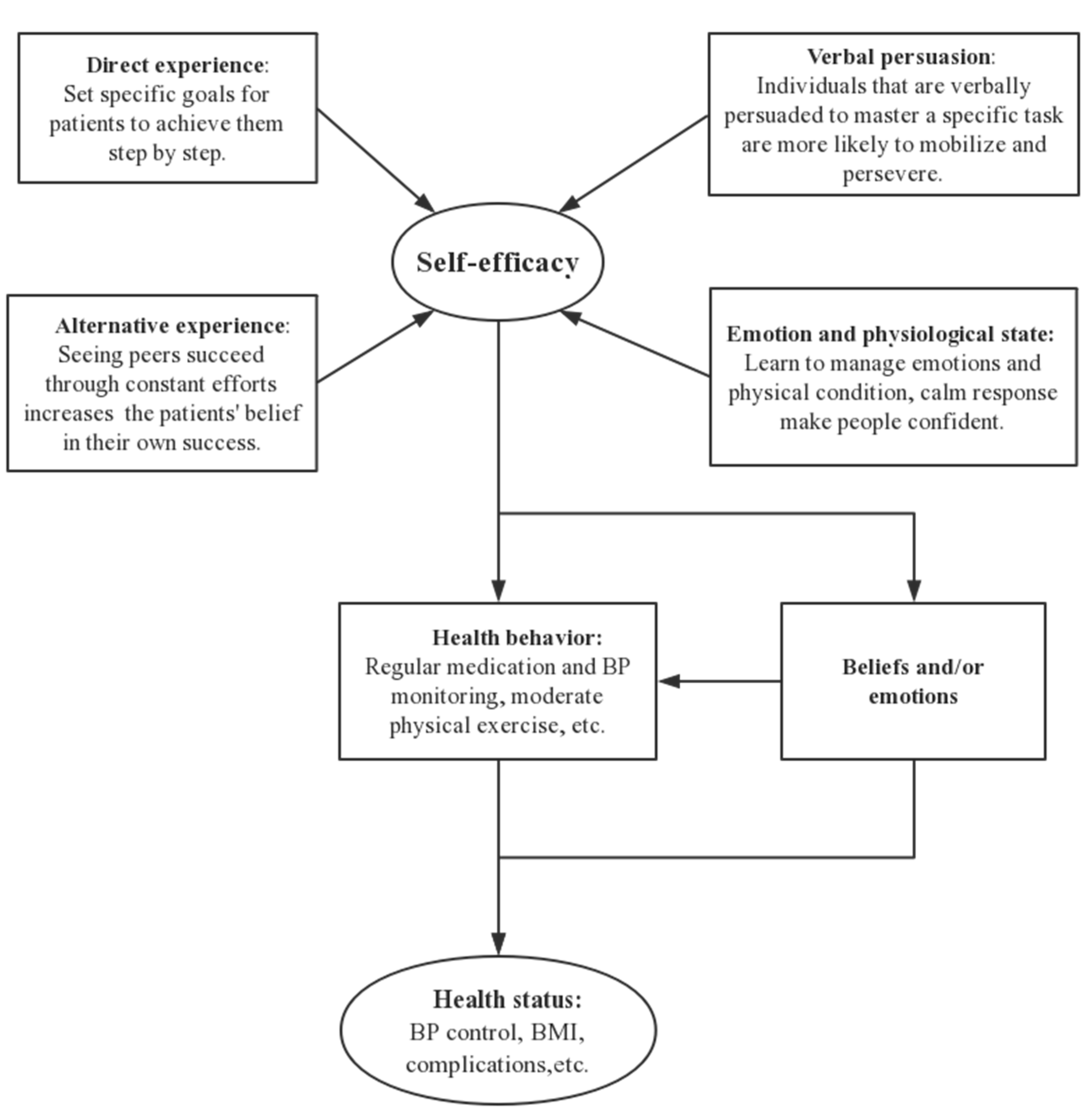 Ijerph 16 04058 g001