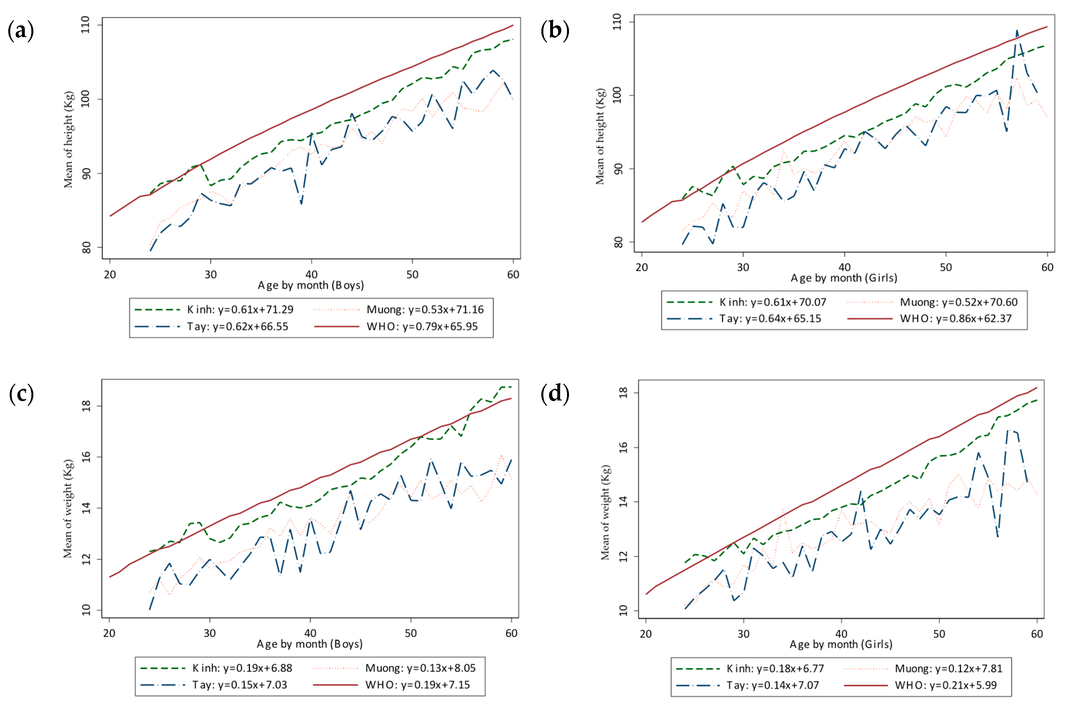 Ijerph 16 04060 g002 Ijerph 16 04060 g002