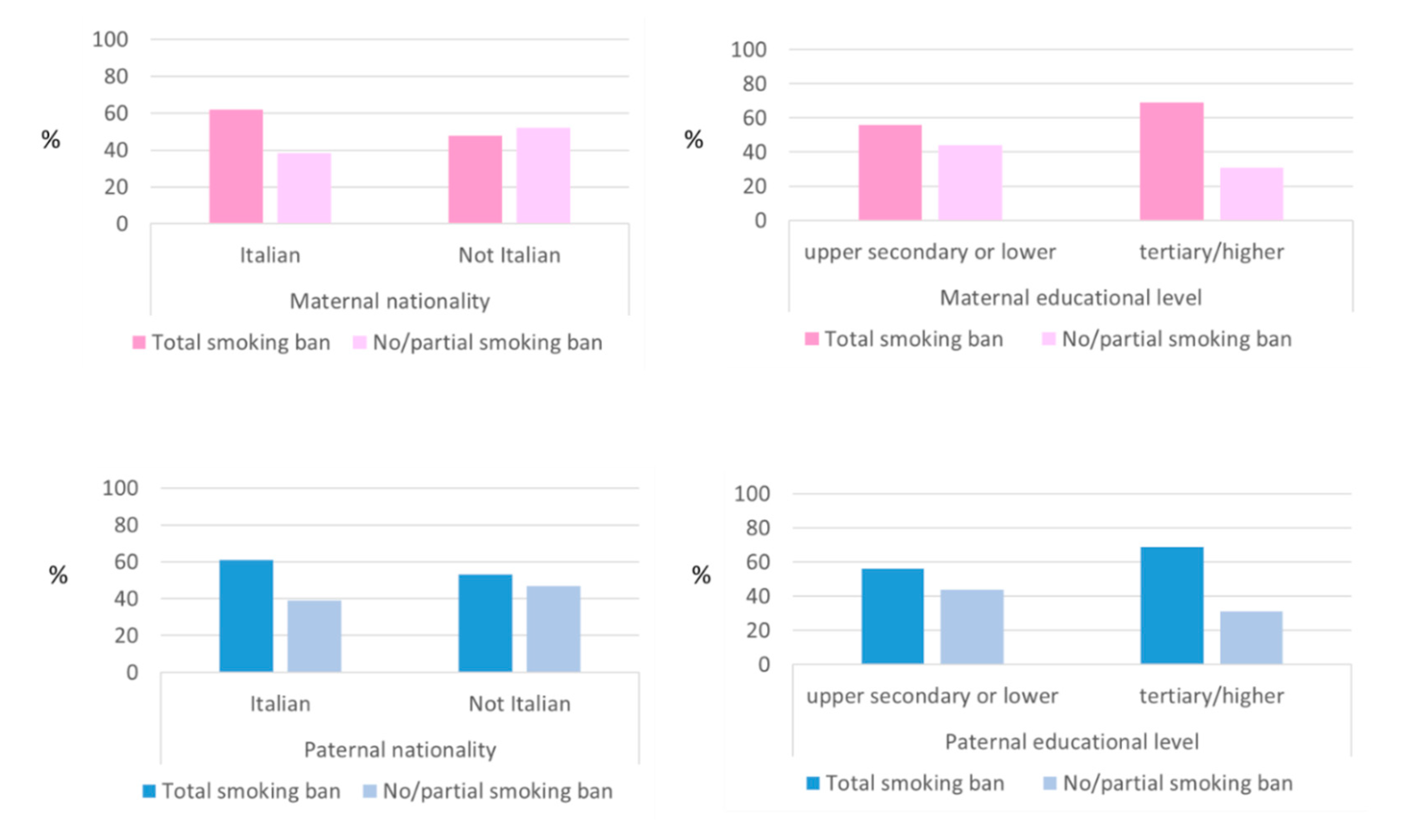 Ijerph 16 04062 g002