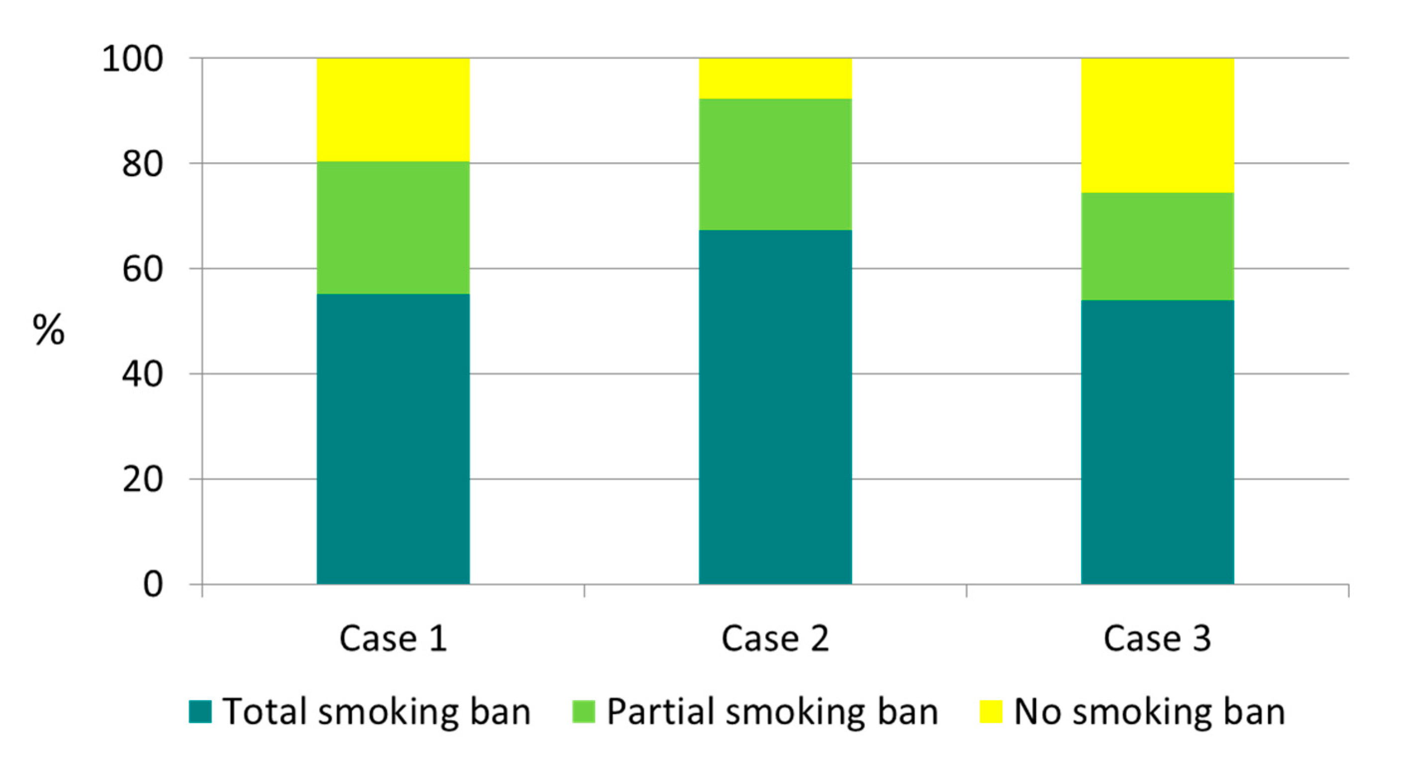 Ijerph 16 04062 g003