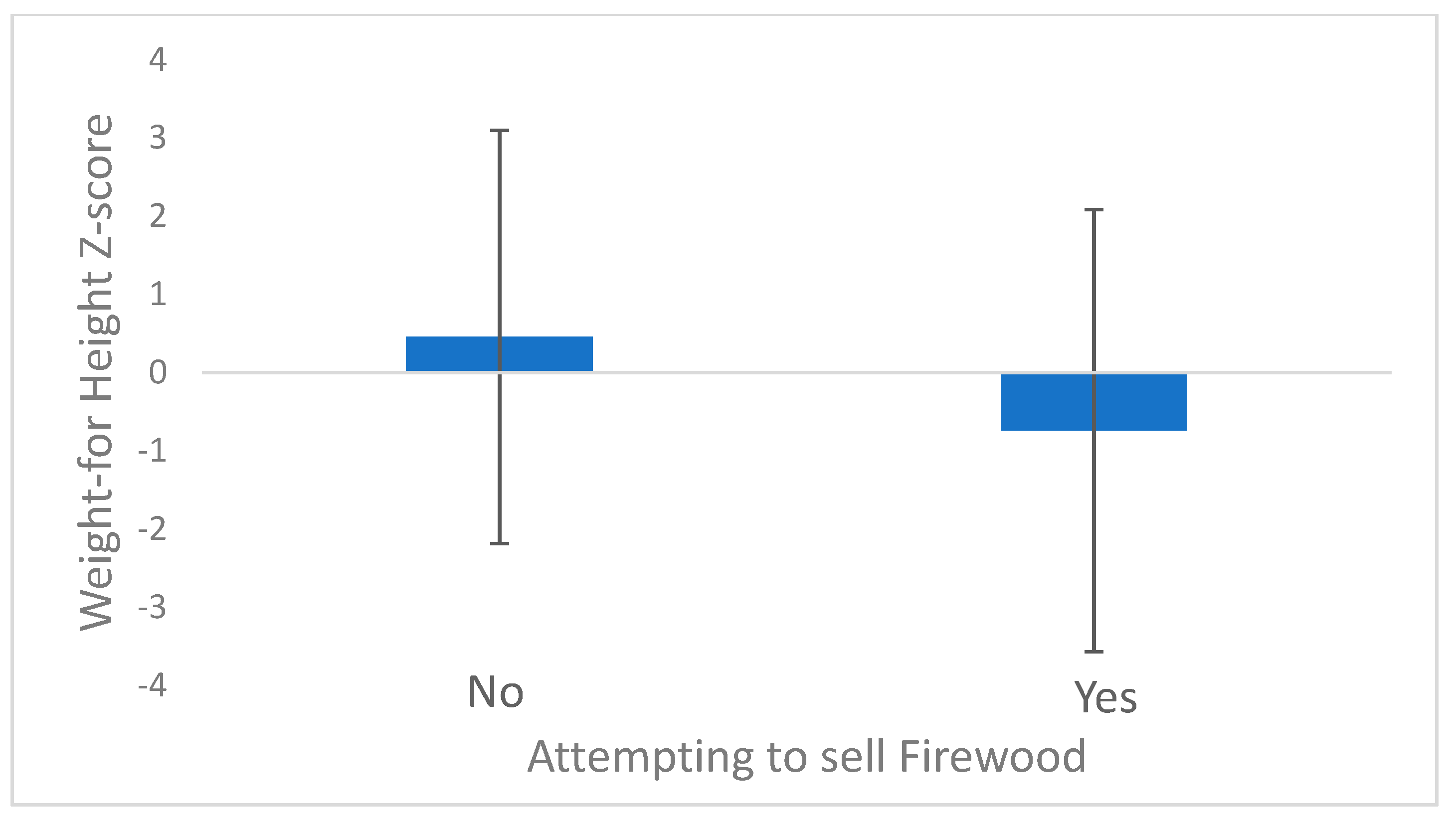 Ijerph 16 04063 g004