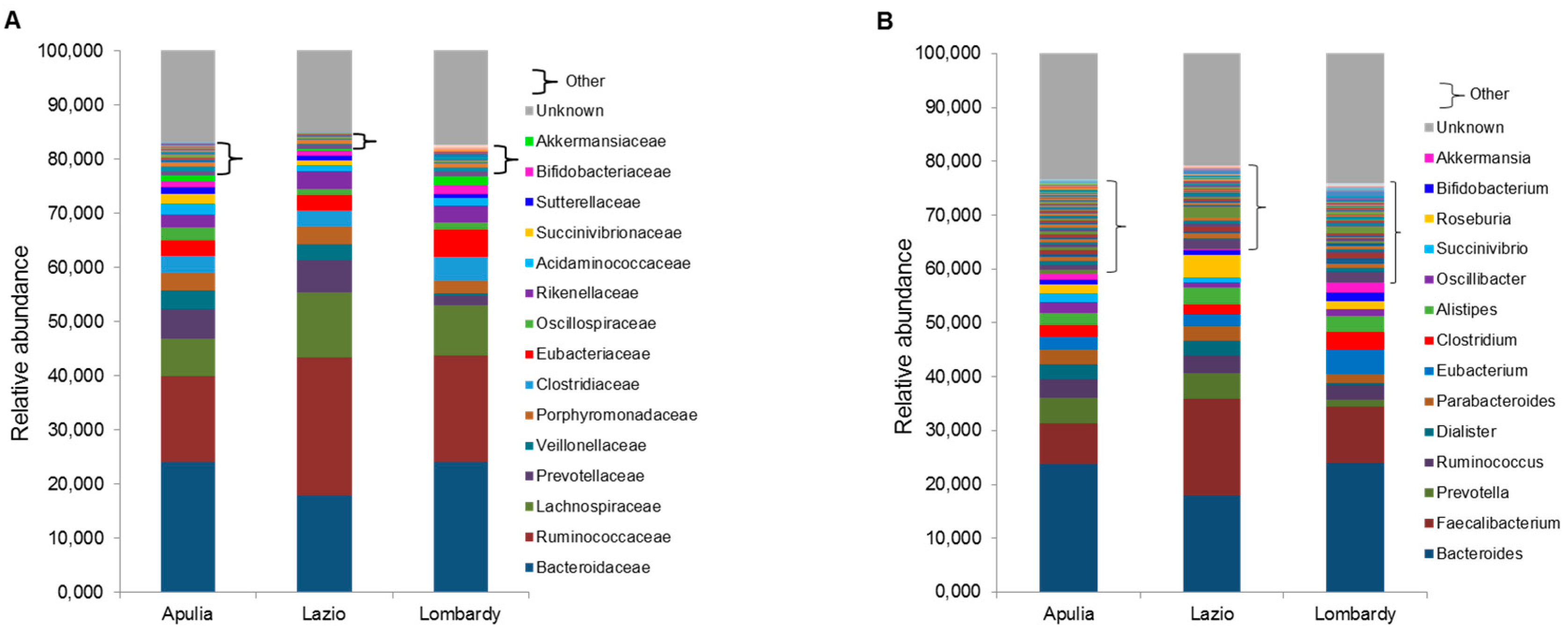 Ijerph 16 04065 g002 Ijerph 16 04065 g002