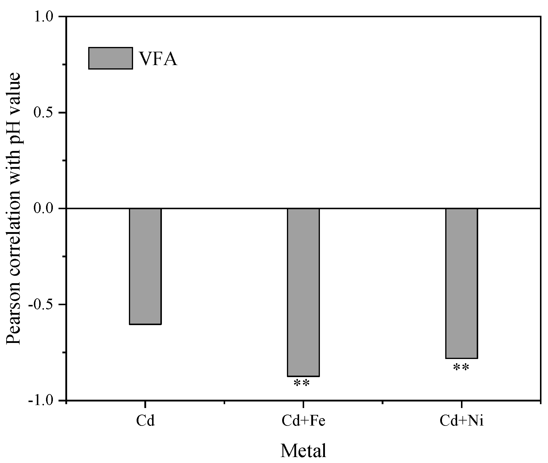 Ijerph 16 04066 g005