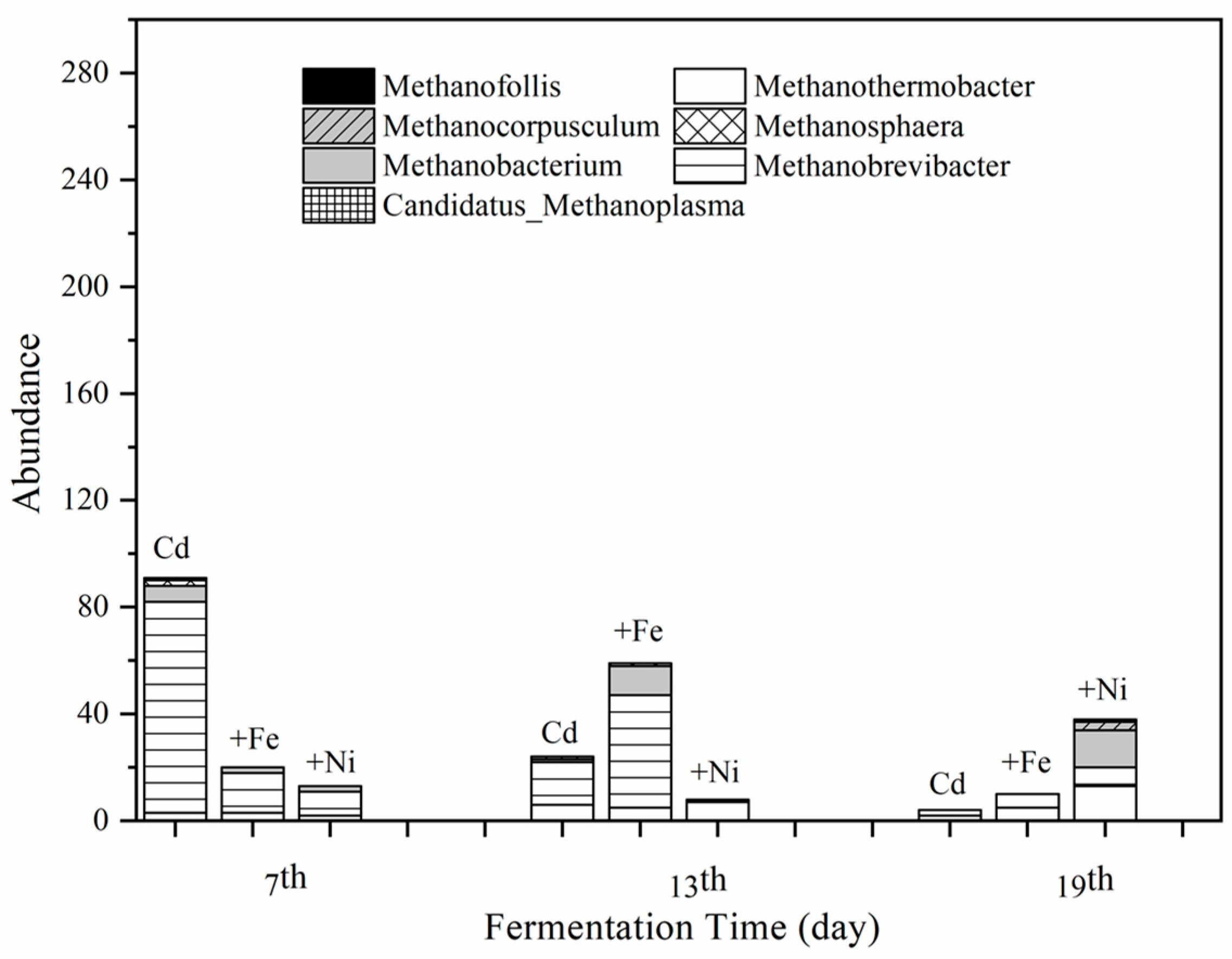 Ijerph 16 04066 g007