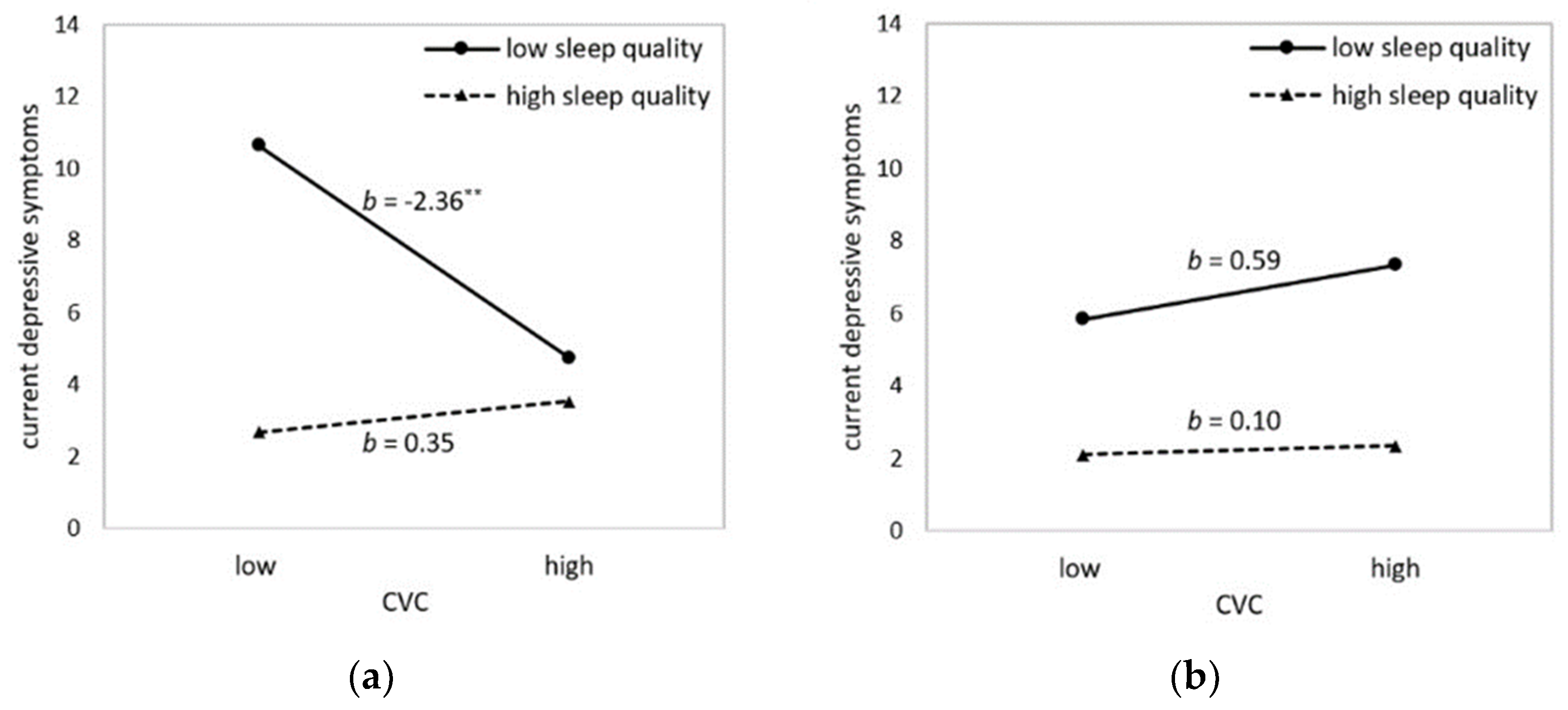 Ijerph 16 04067 g001