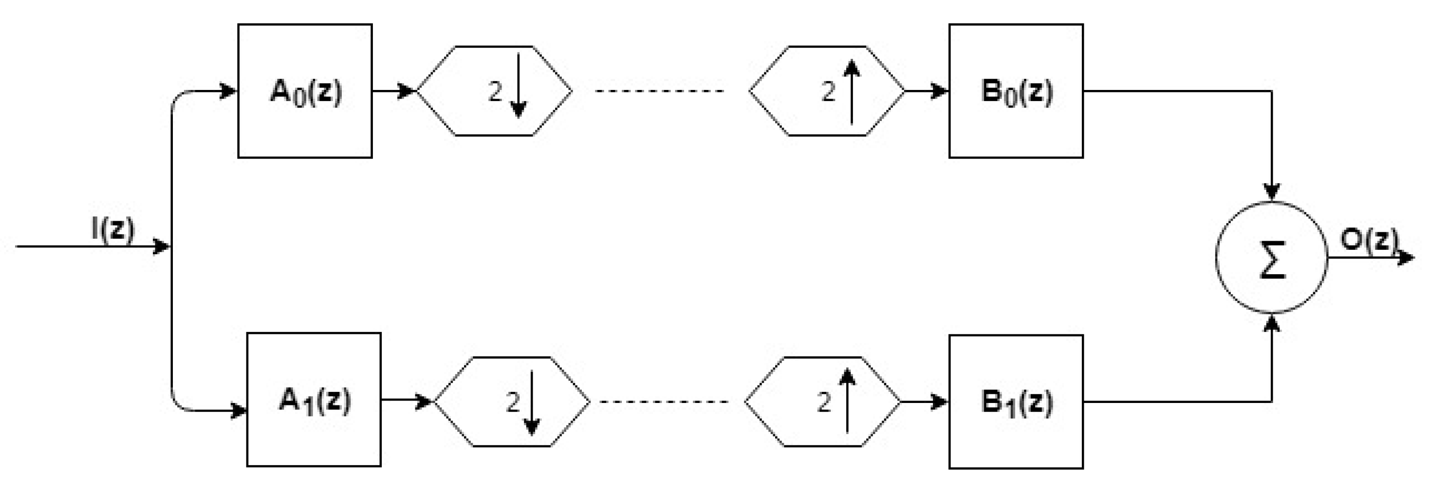 Ijerph 16 04068 g006