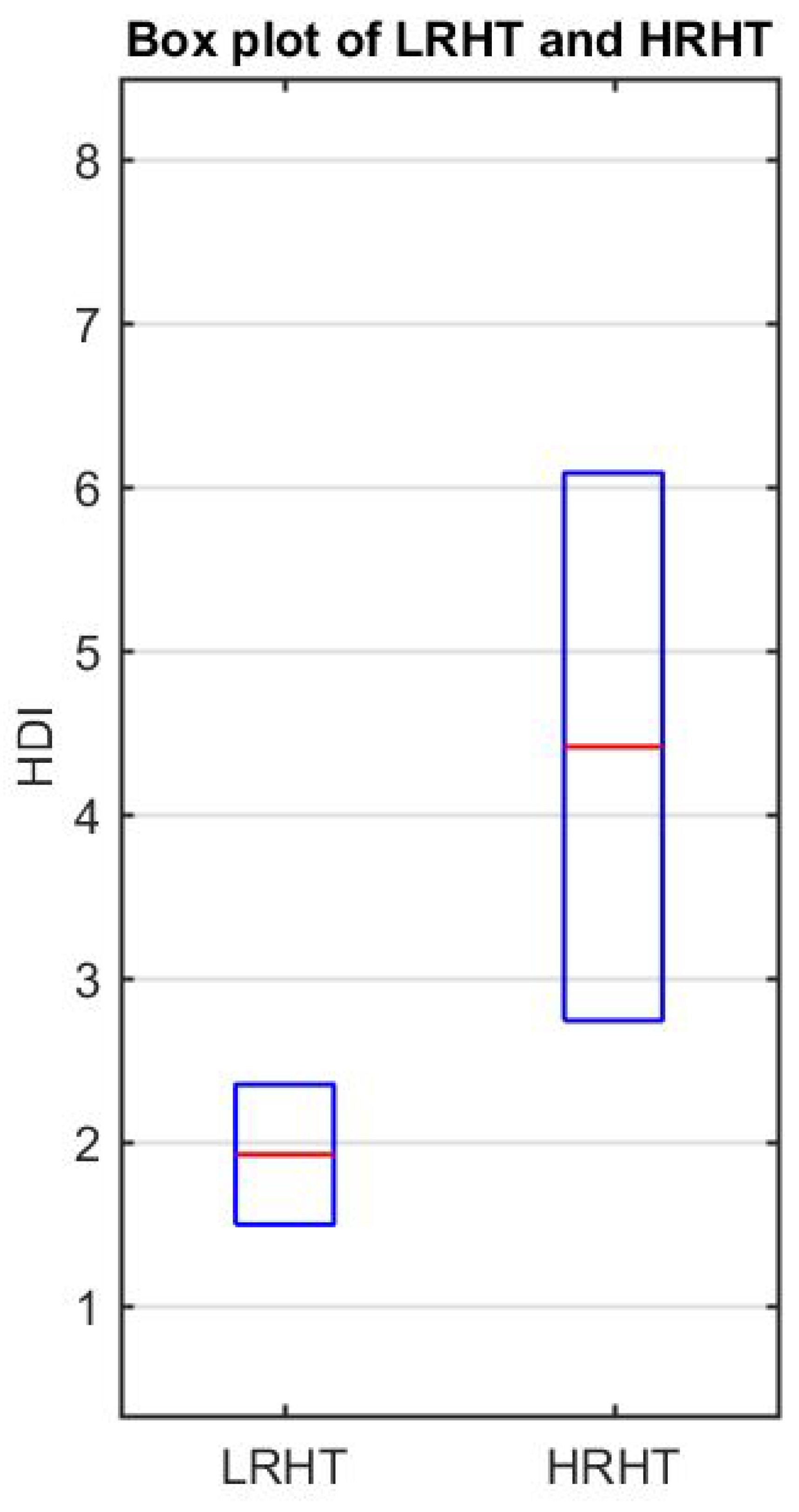 Ijerph 16 04068 g007