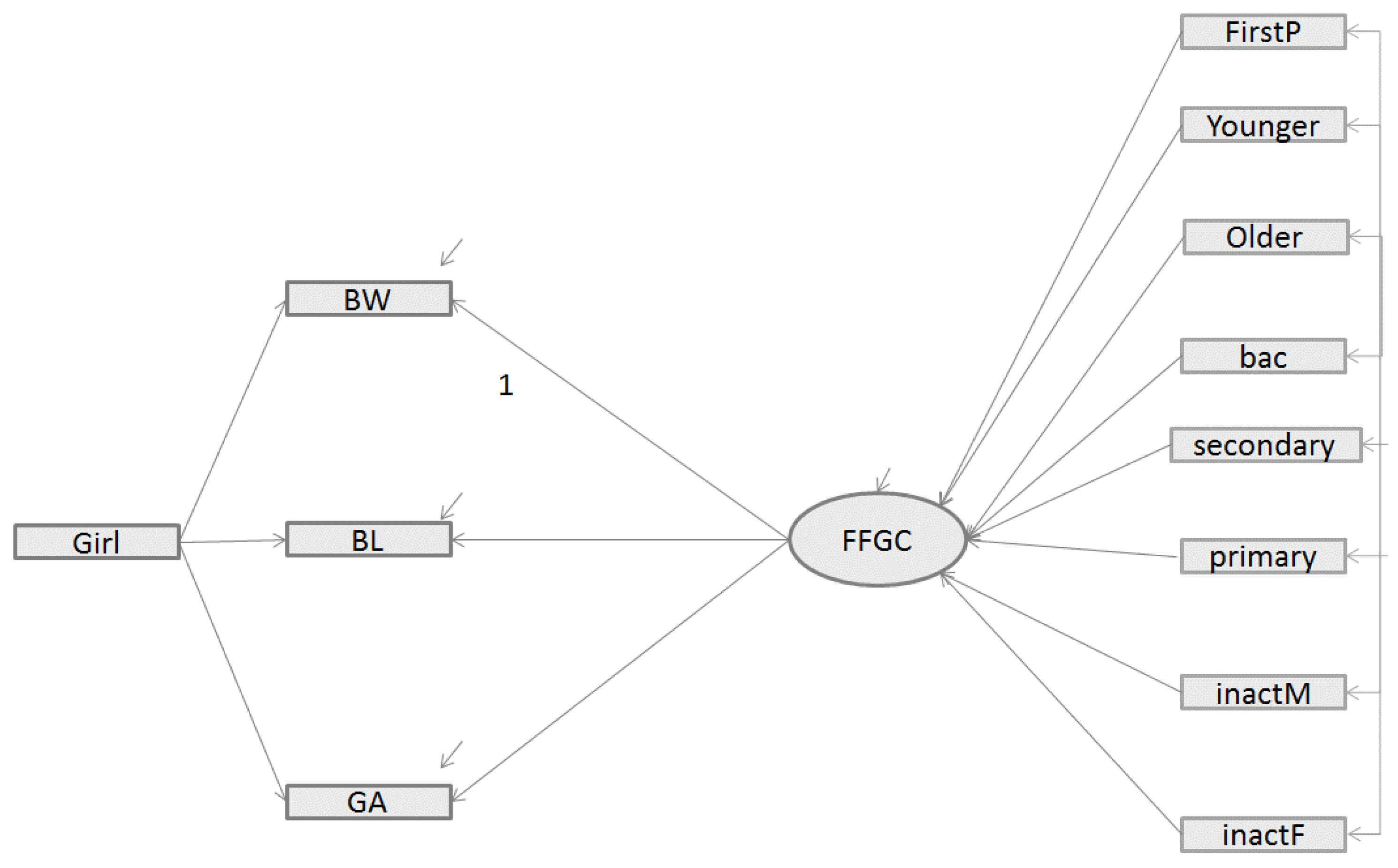 Ijerph 16 04069 g002