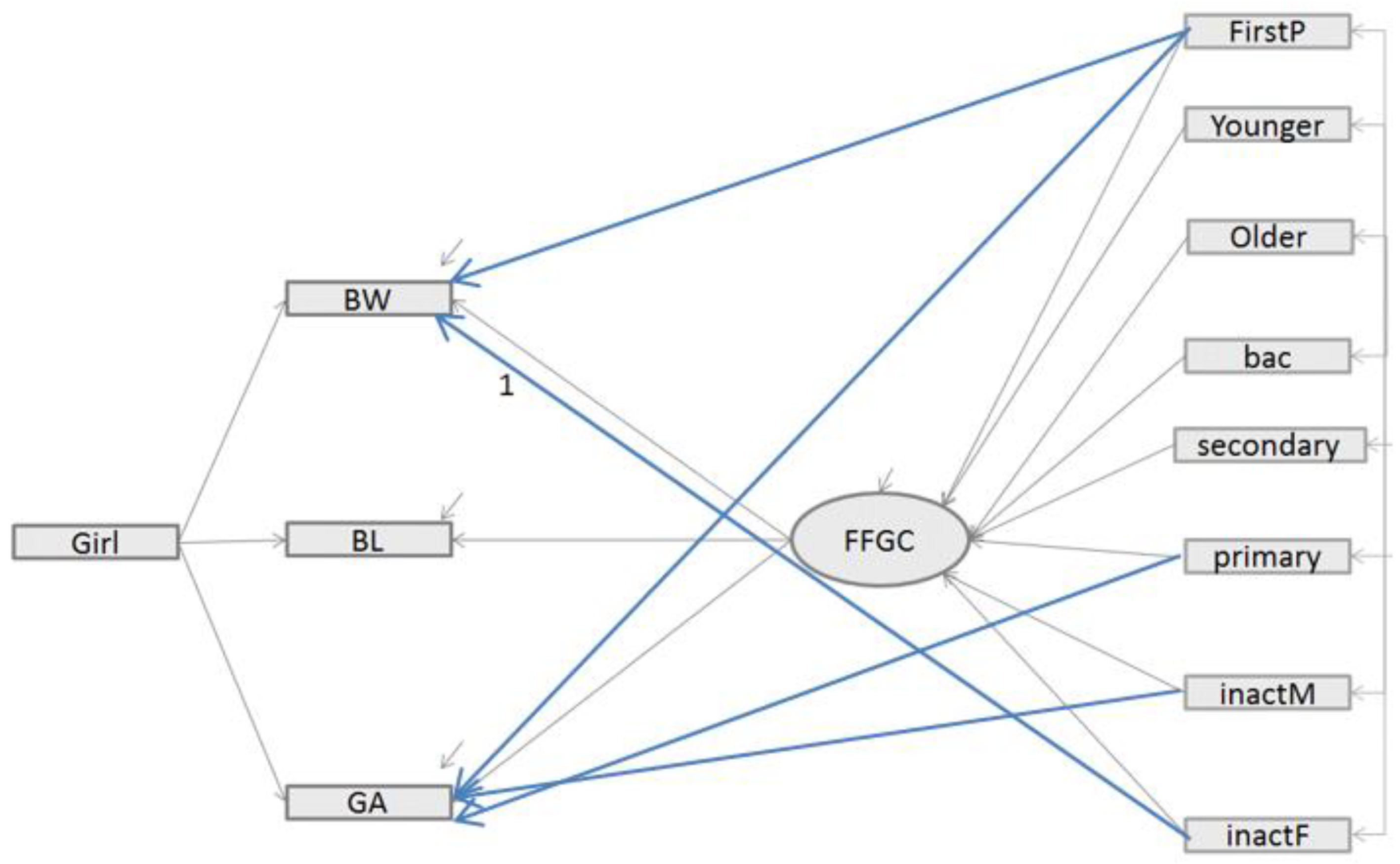 Ijerph 16 04069 g003