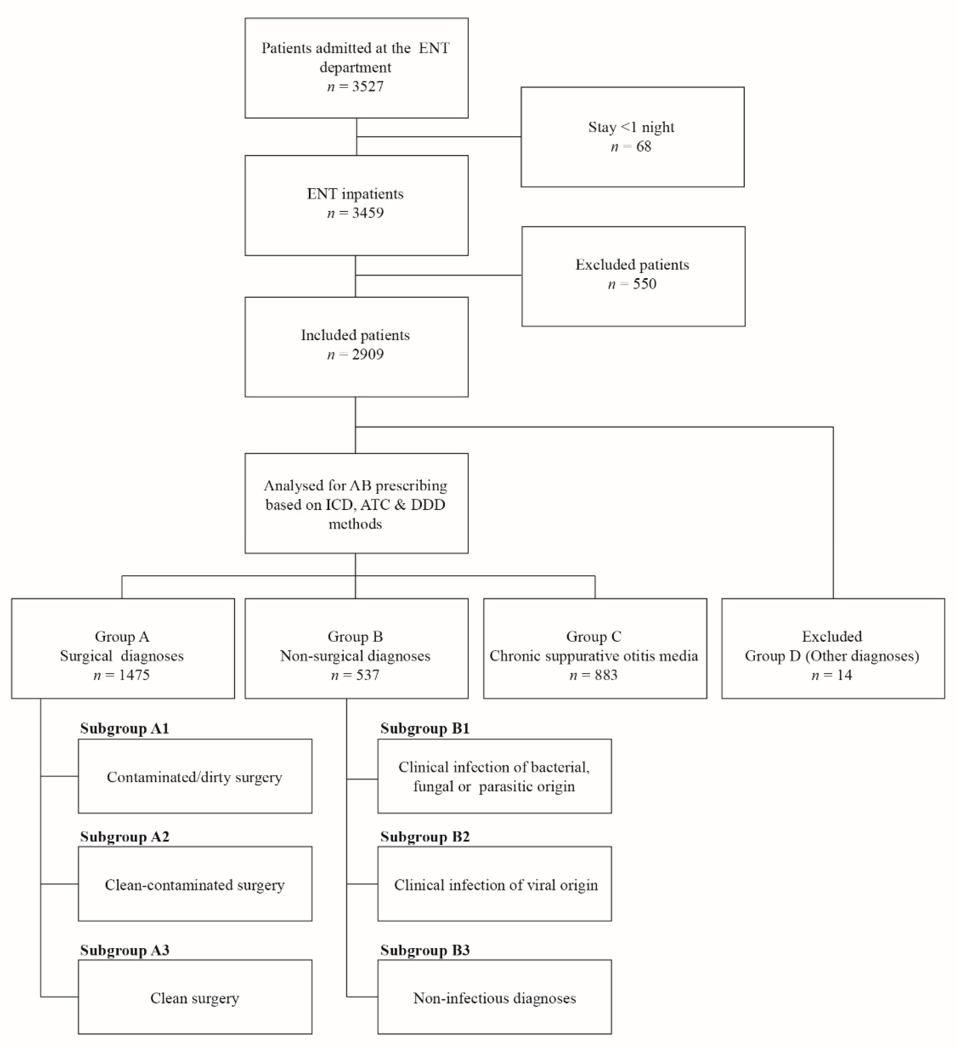 Ijerph 16 04074 g001