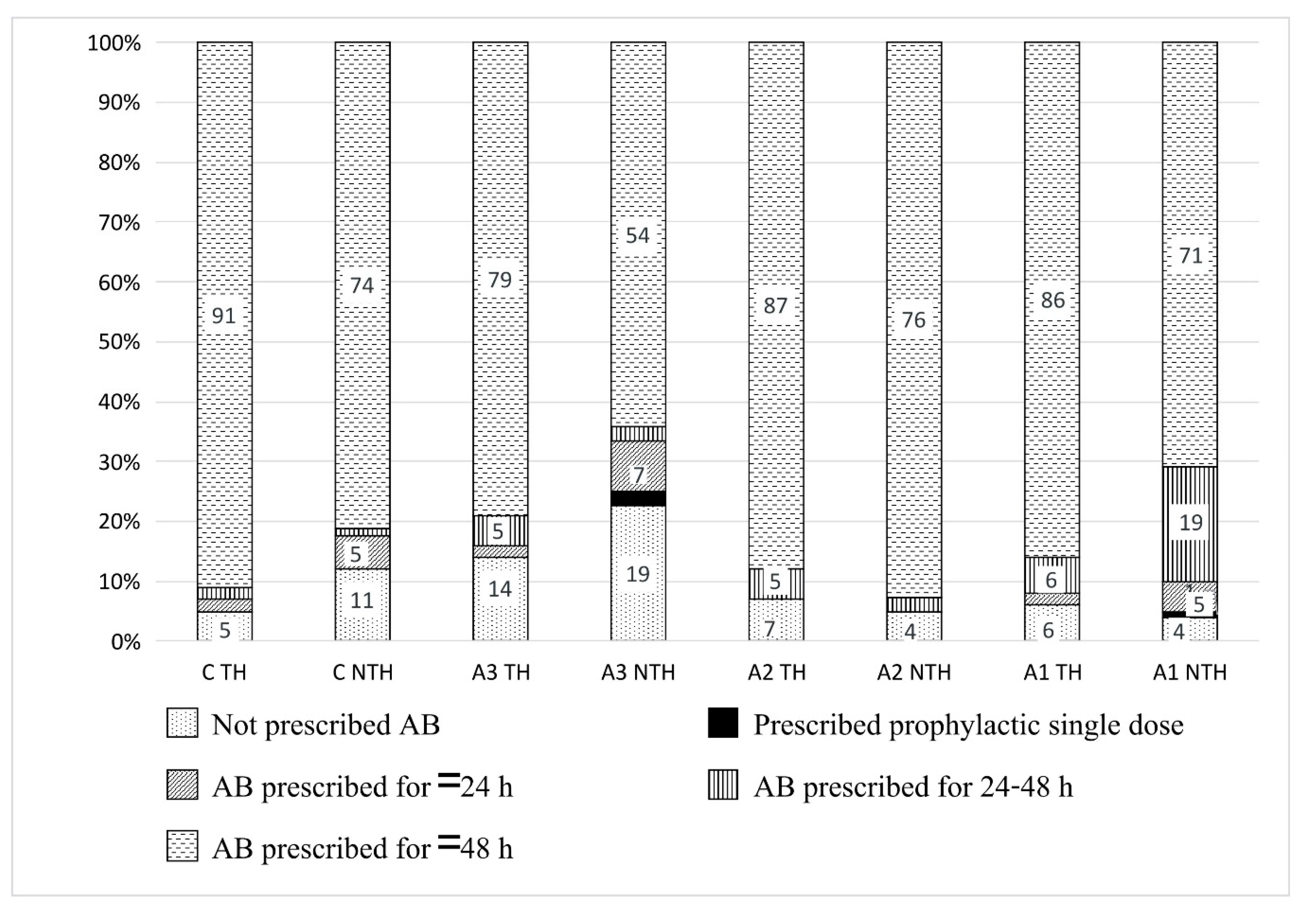 Ijerph 16 04074 g004