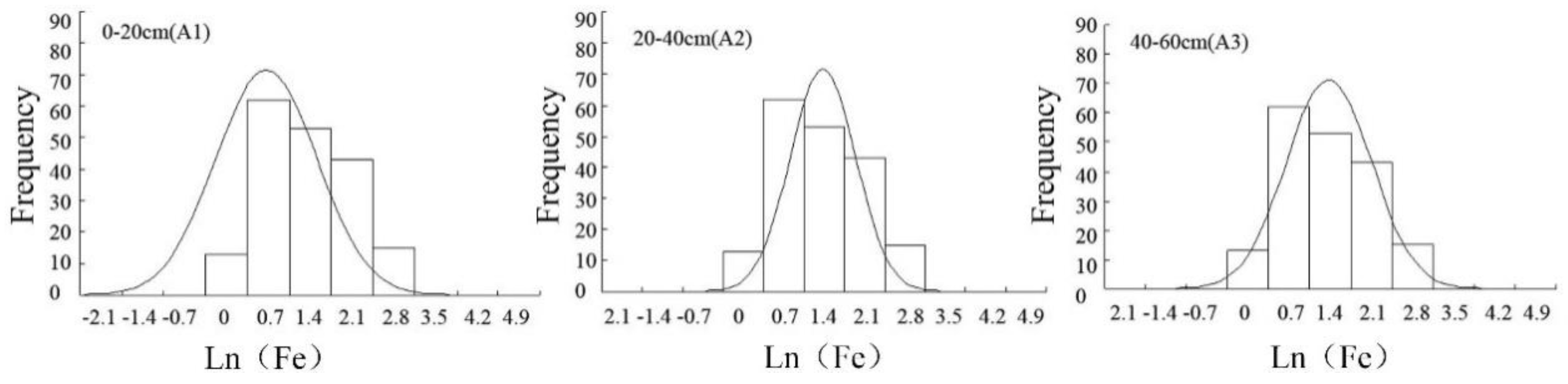Ijerph 16 04075 g002