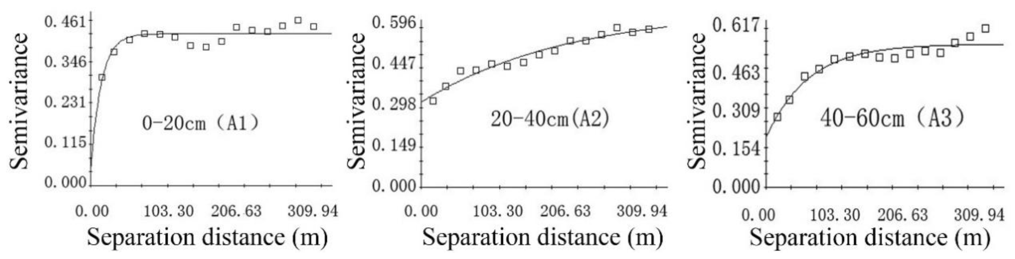 Ijerph 16 04075 g003