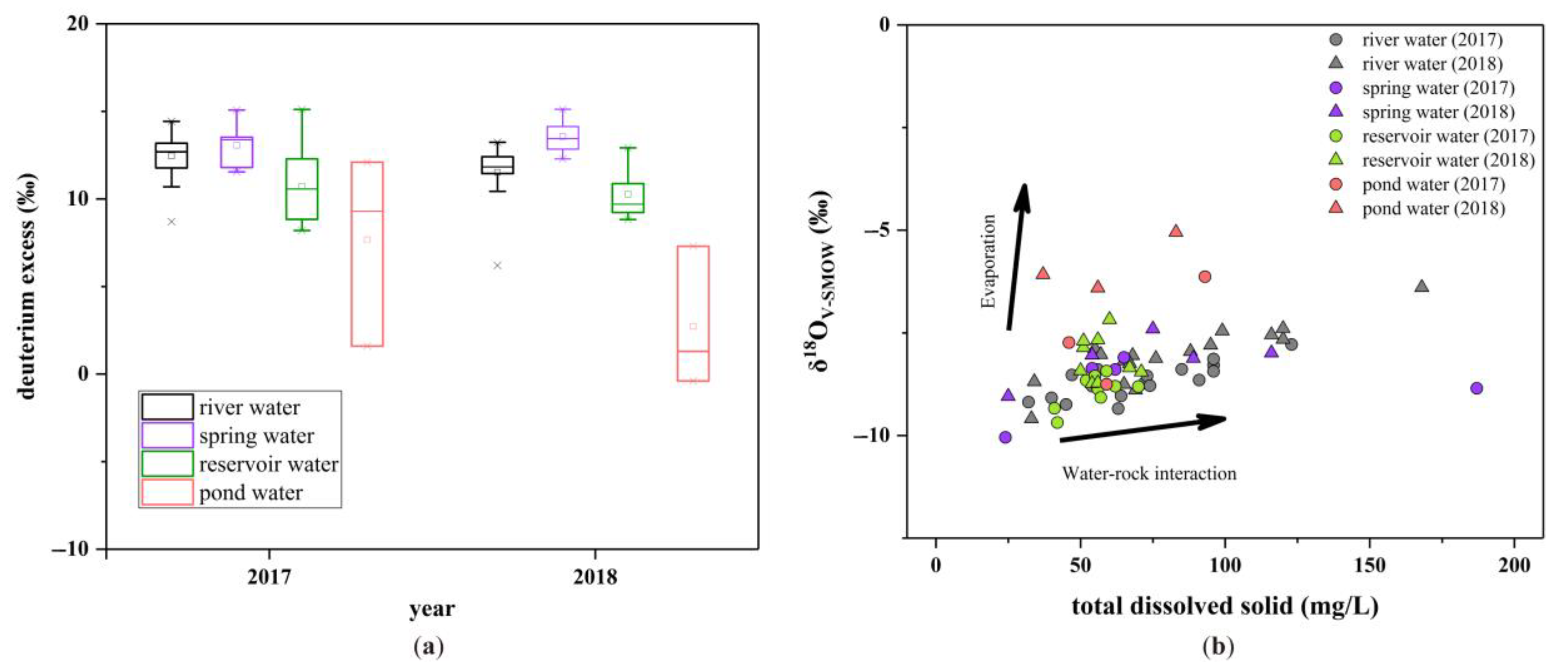 Ijerph 16 04076 g004