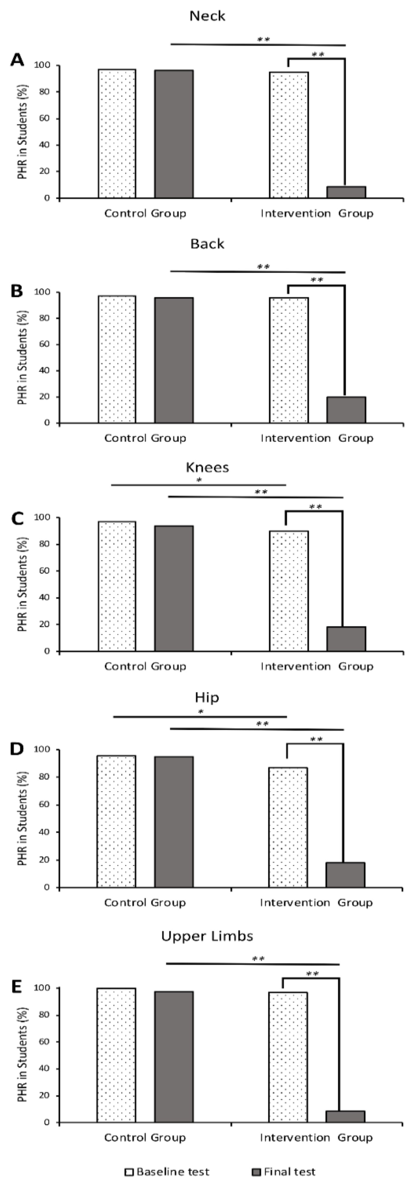 Ijerph 16 04078 g003