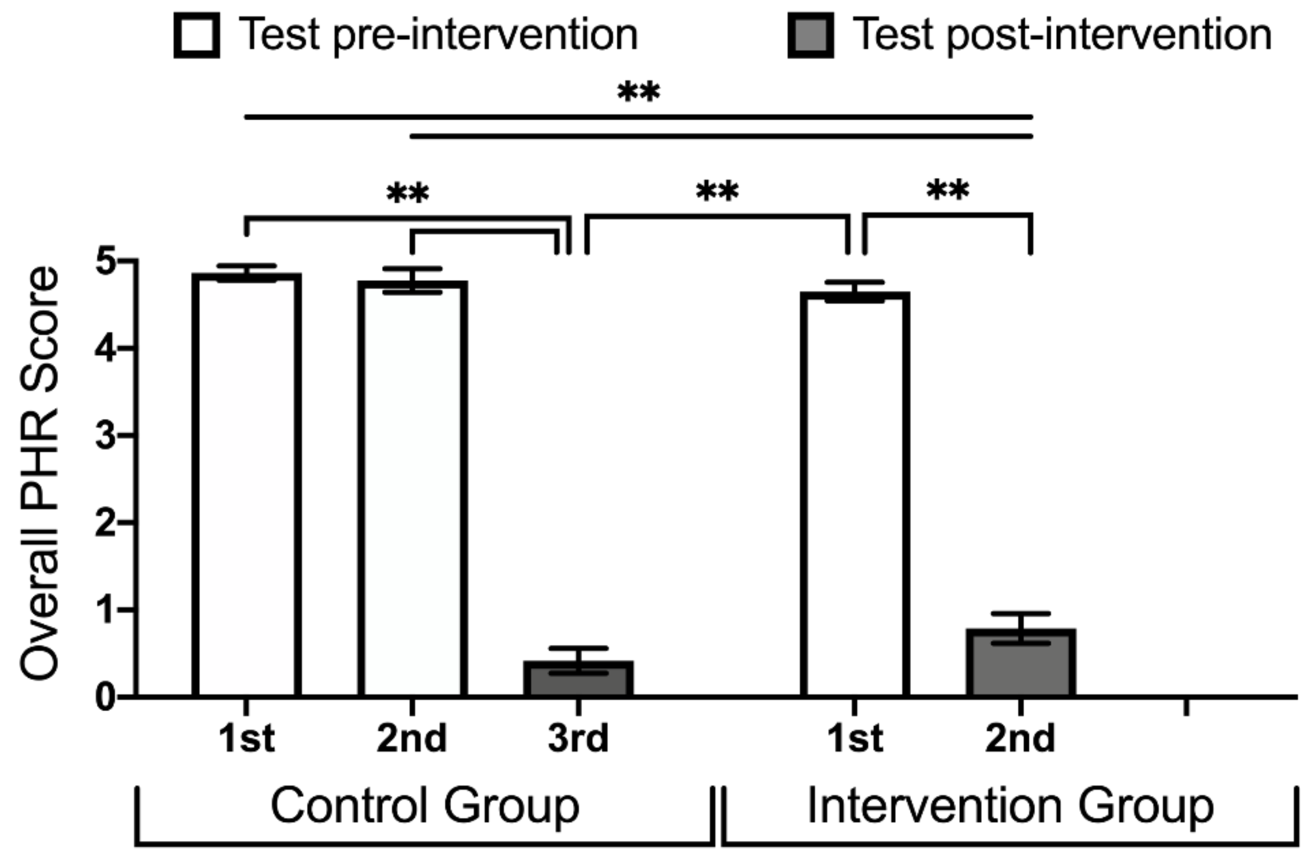 Ijerph 16 04078 g004