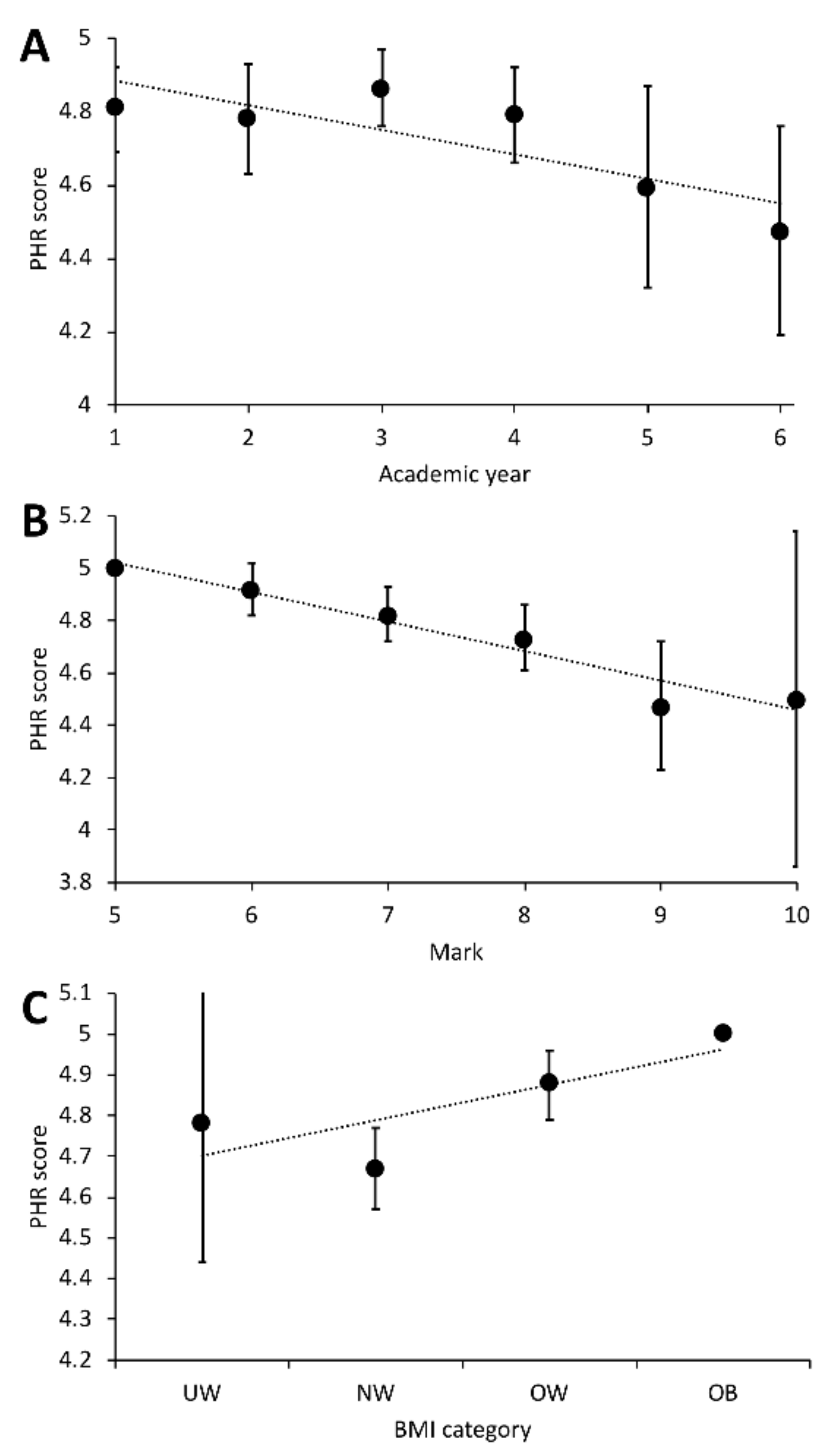 Ijerph 16 04078 g005