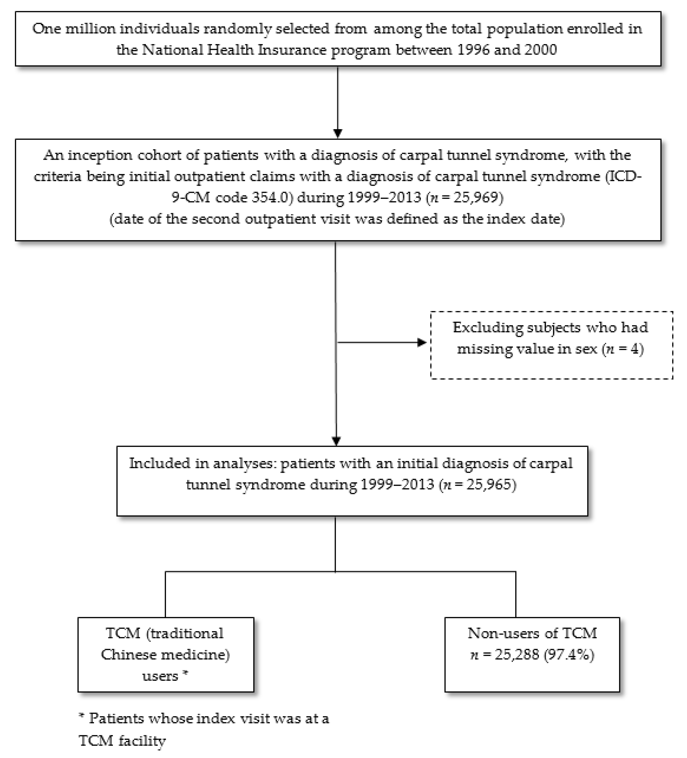 Ijerph 16 04086 g001