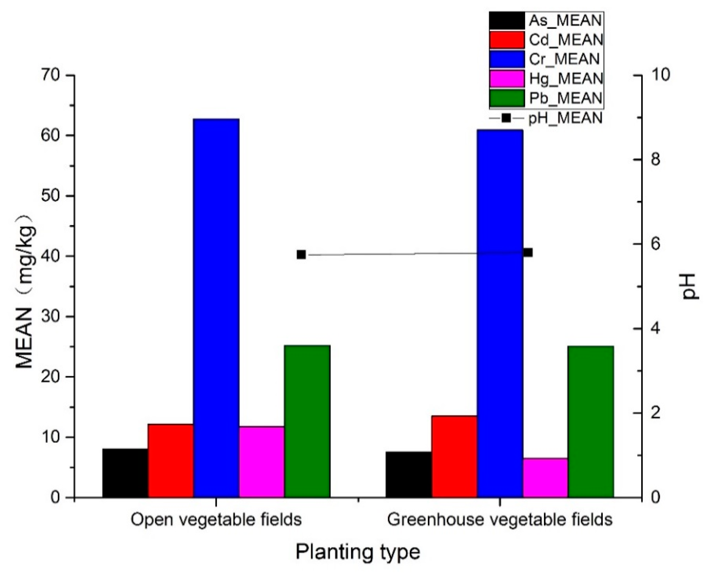 Ijerph 16 04095 g008