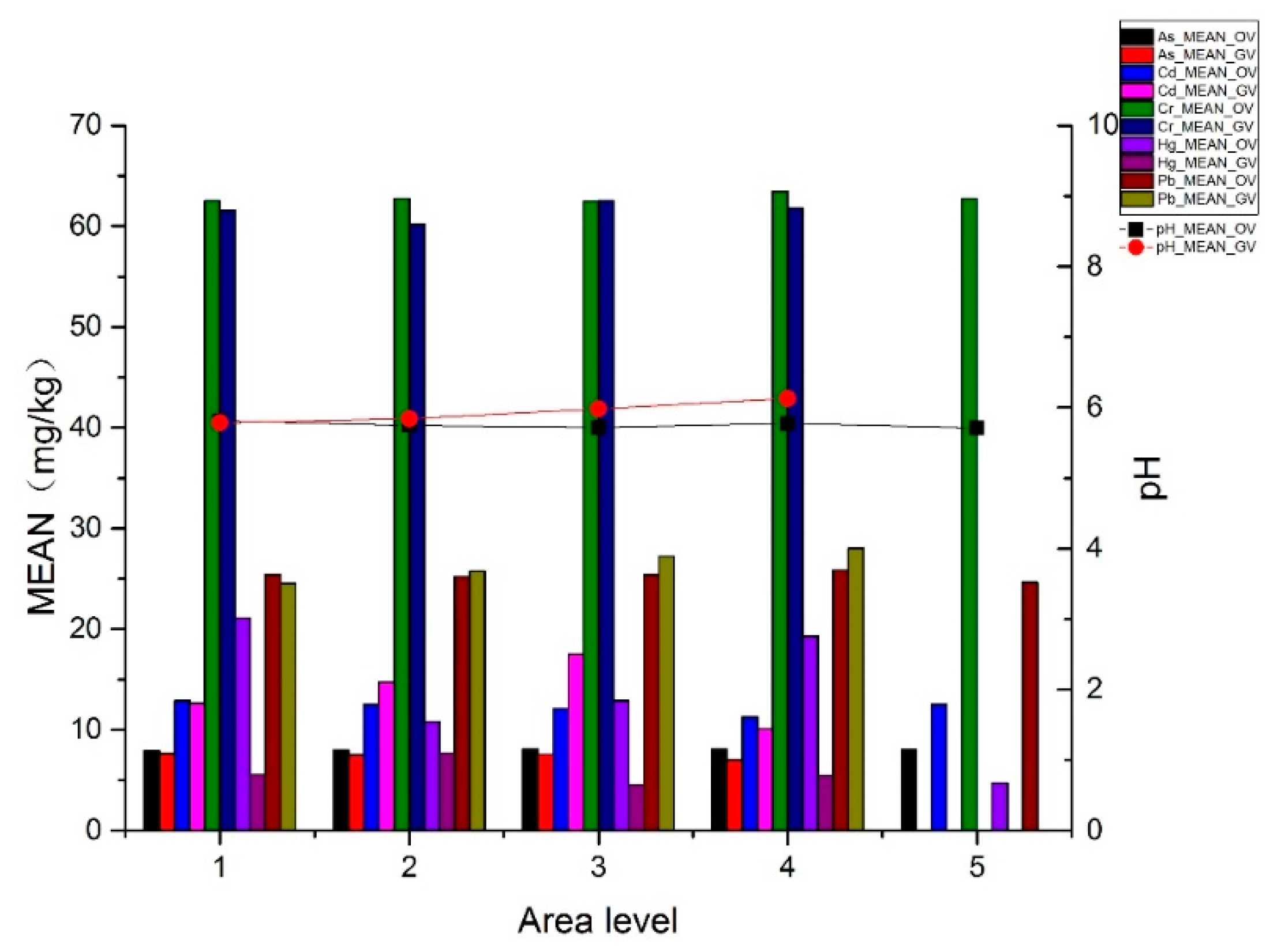 Ijerph 16 04095 g009