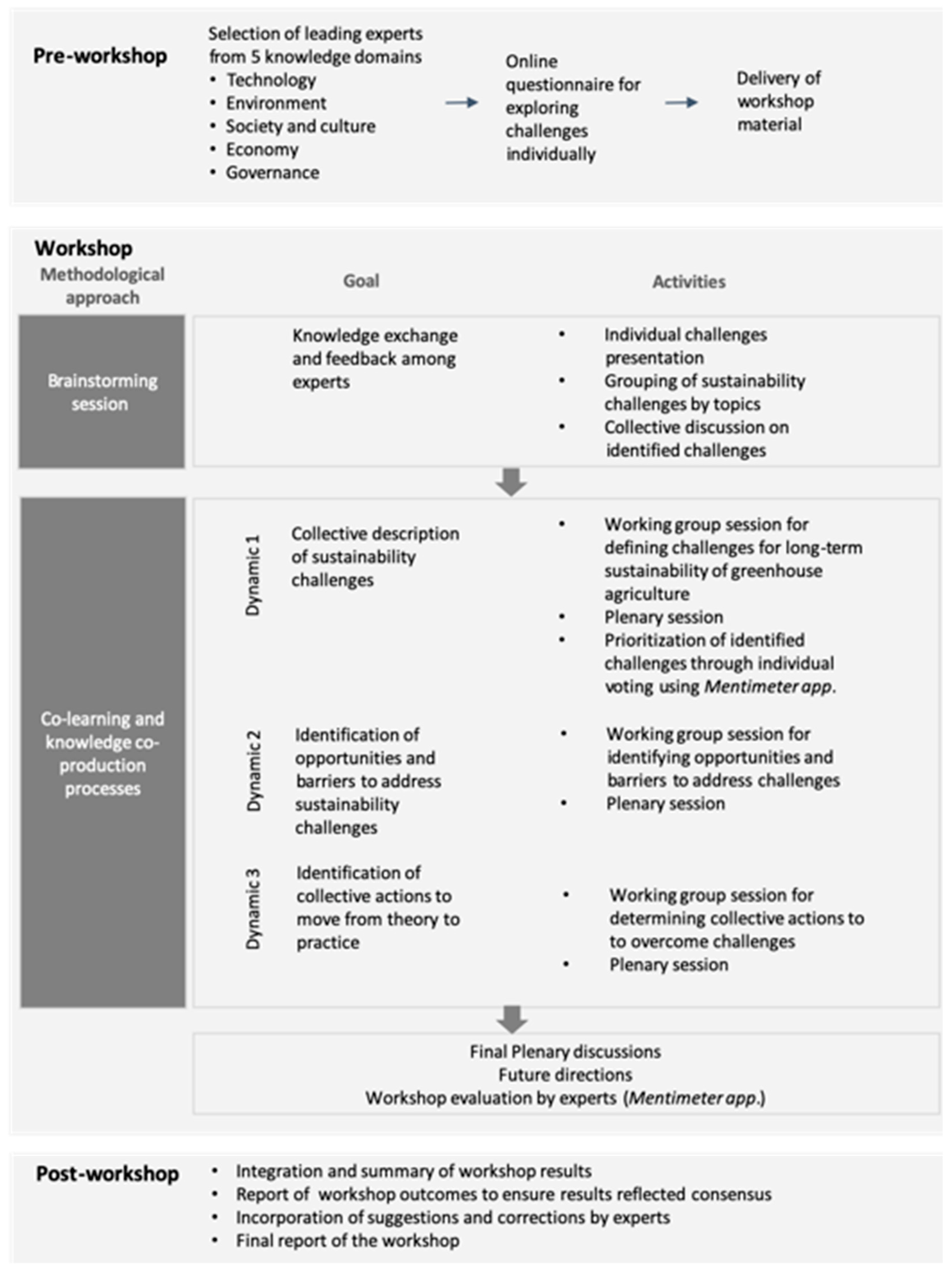 Ijerph 16 04097 g003