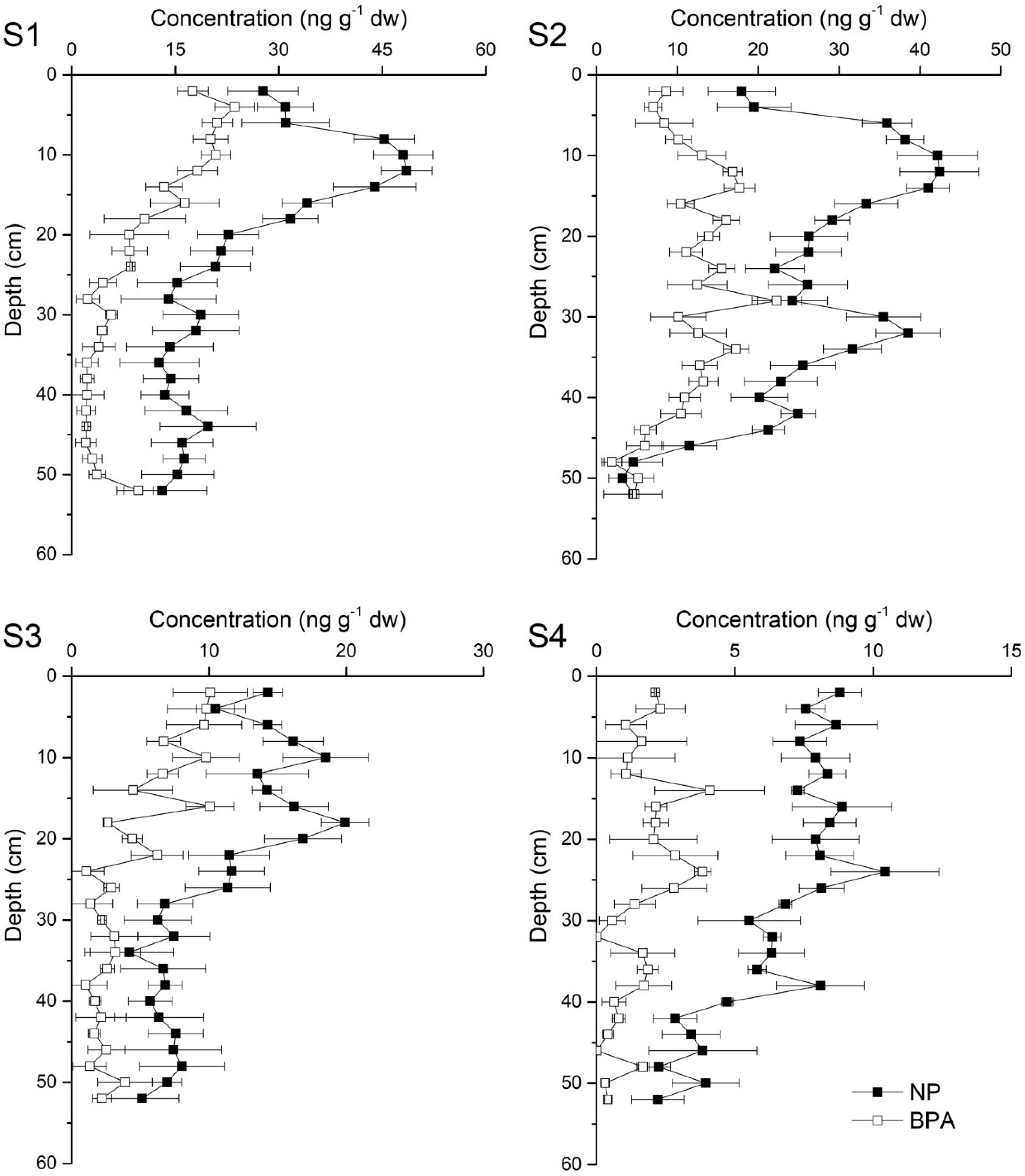 Ijerph 16 04100 g004