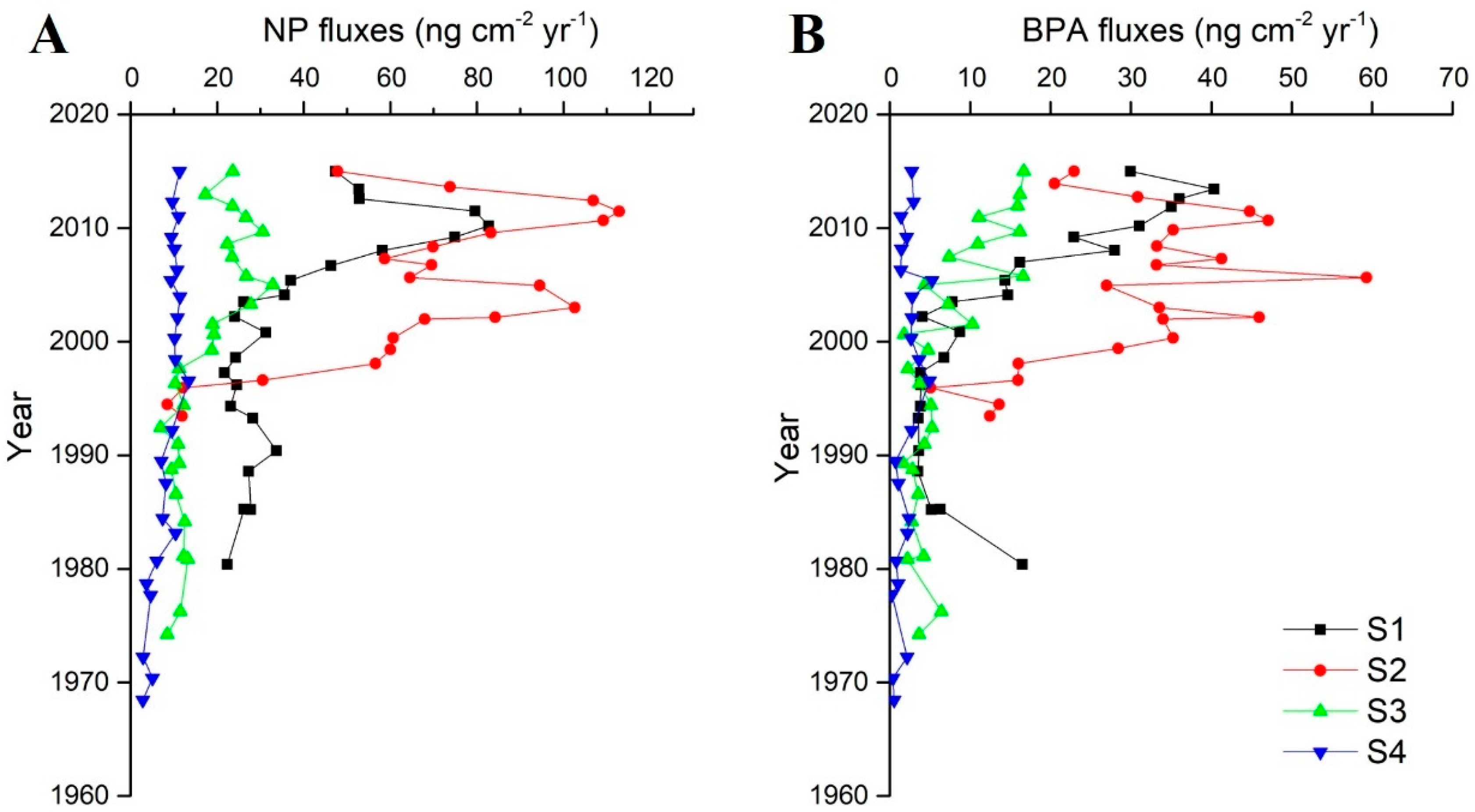 Ijerph 16 04100 g005