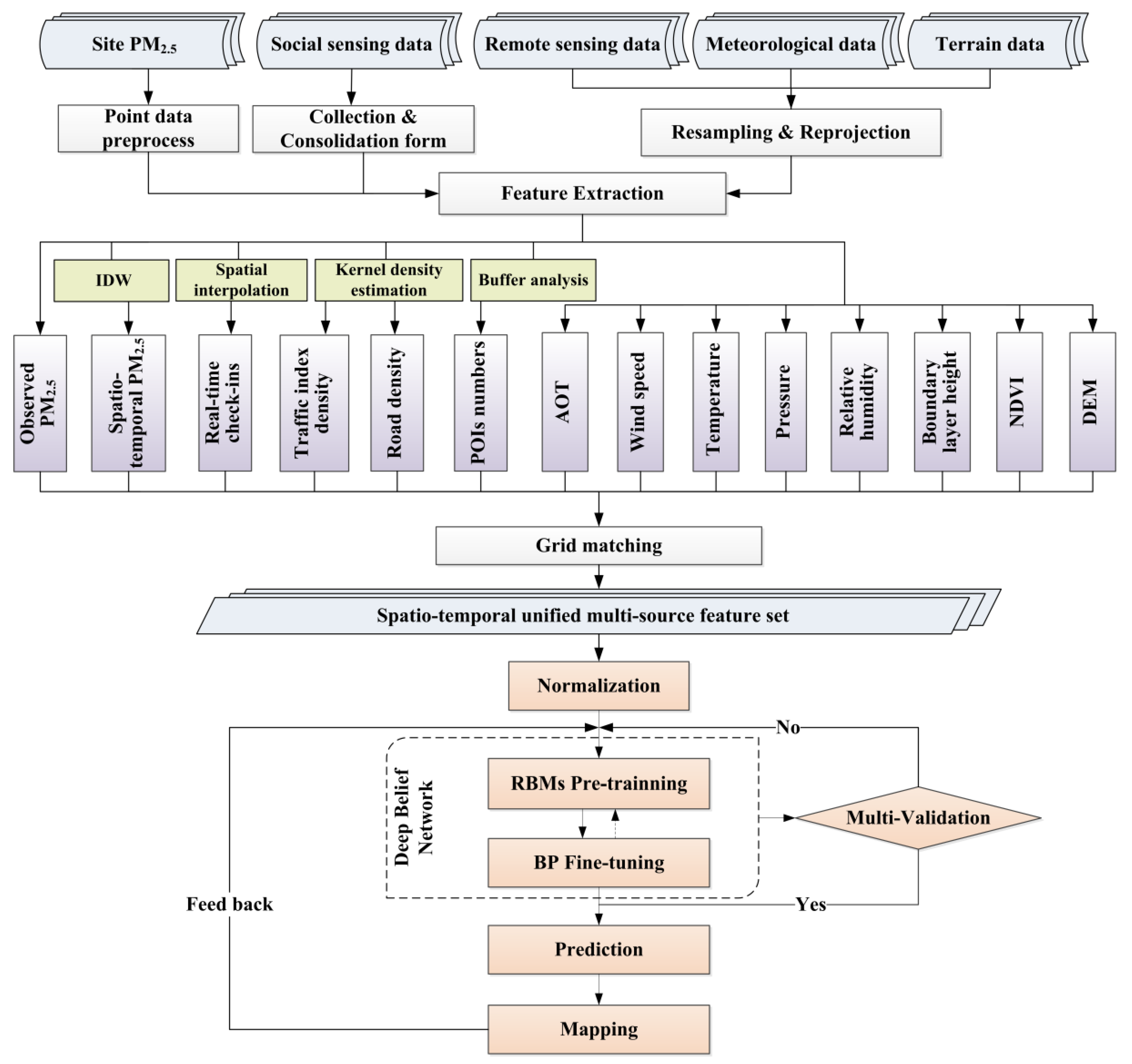 Ijerph 16 04102 g002 Ijerph 16 04102 g002