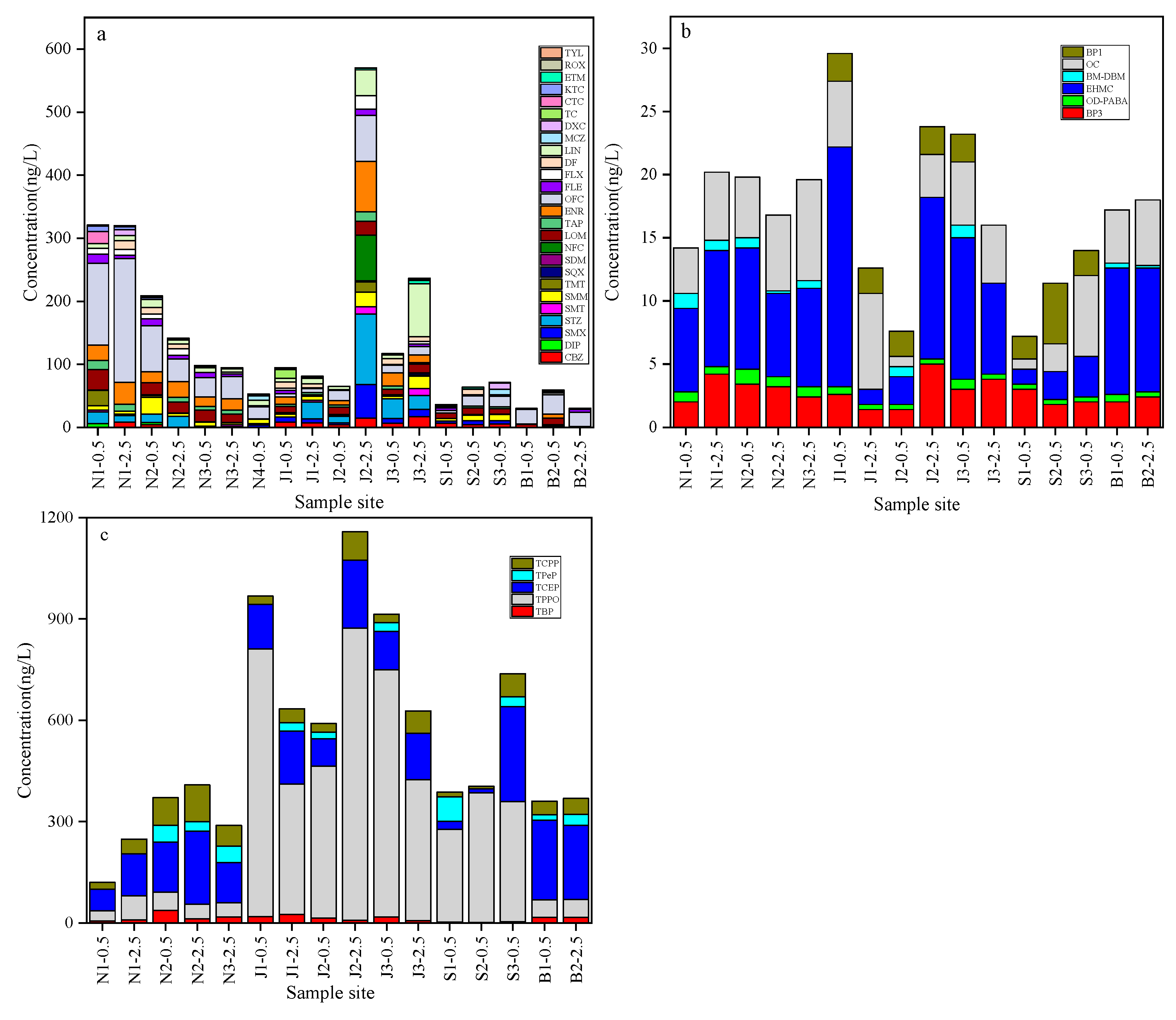Ijerph 16 04109 g002