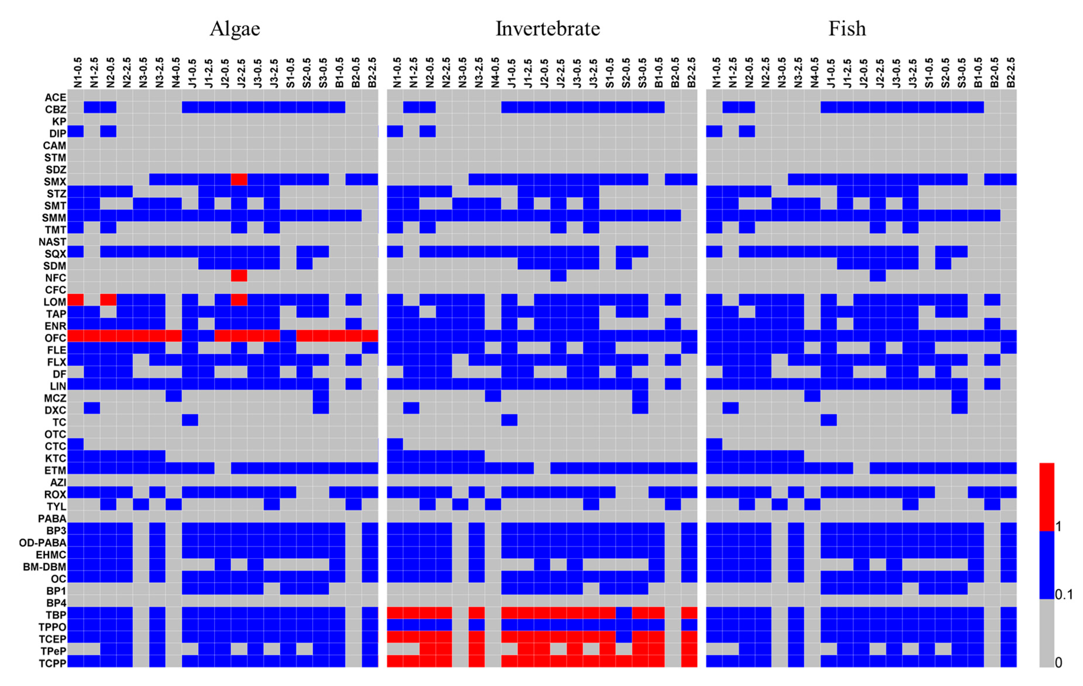 Ijerph 16 04109 g004