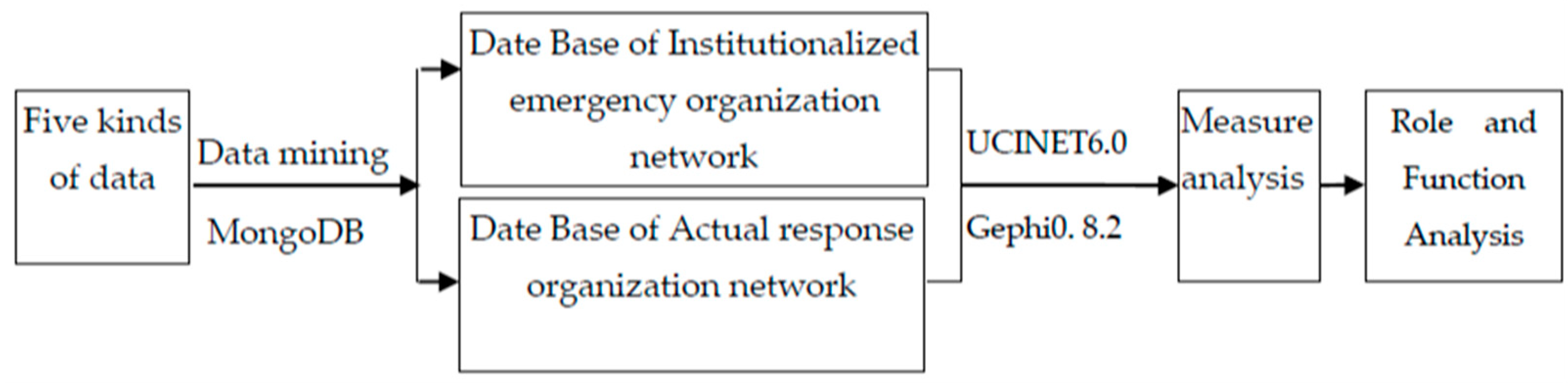 Ijerph 16 04110 g002